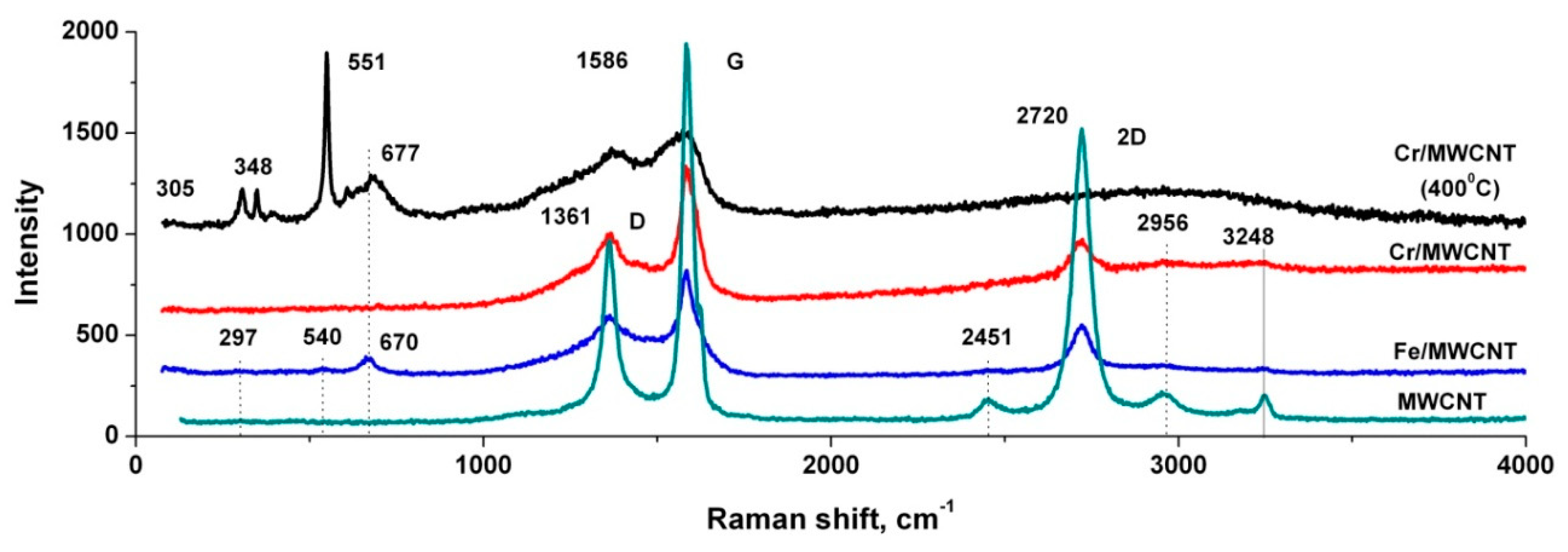 Nanomaterials 10 00374 g006