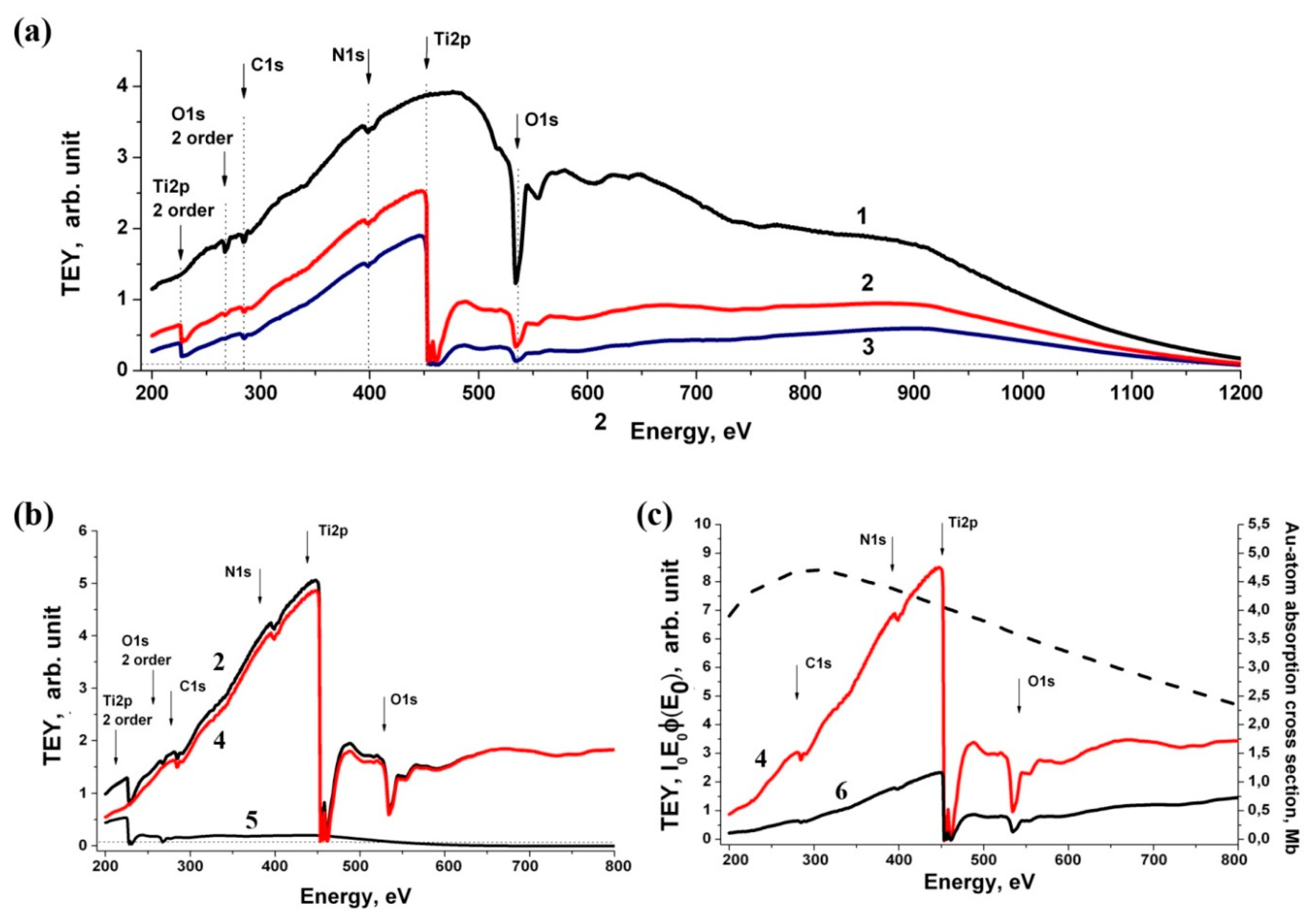 Nanomaterials 10 00374 g008