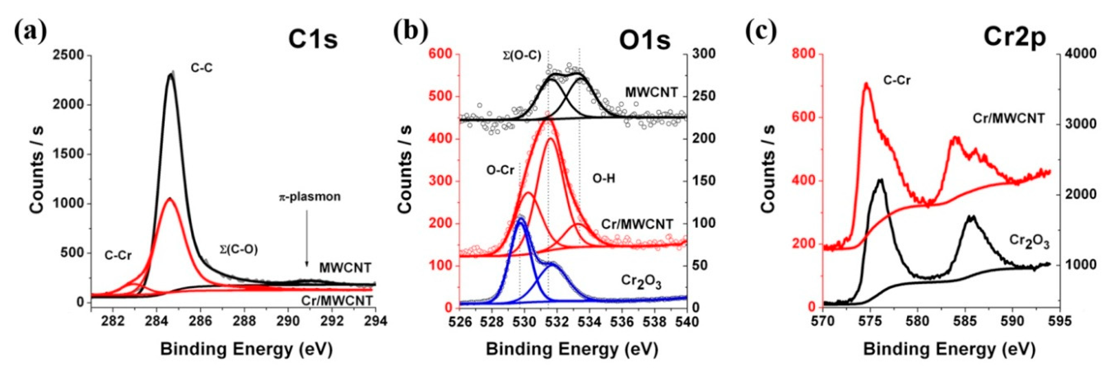 Nanomaterials 10 00374 g011