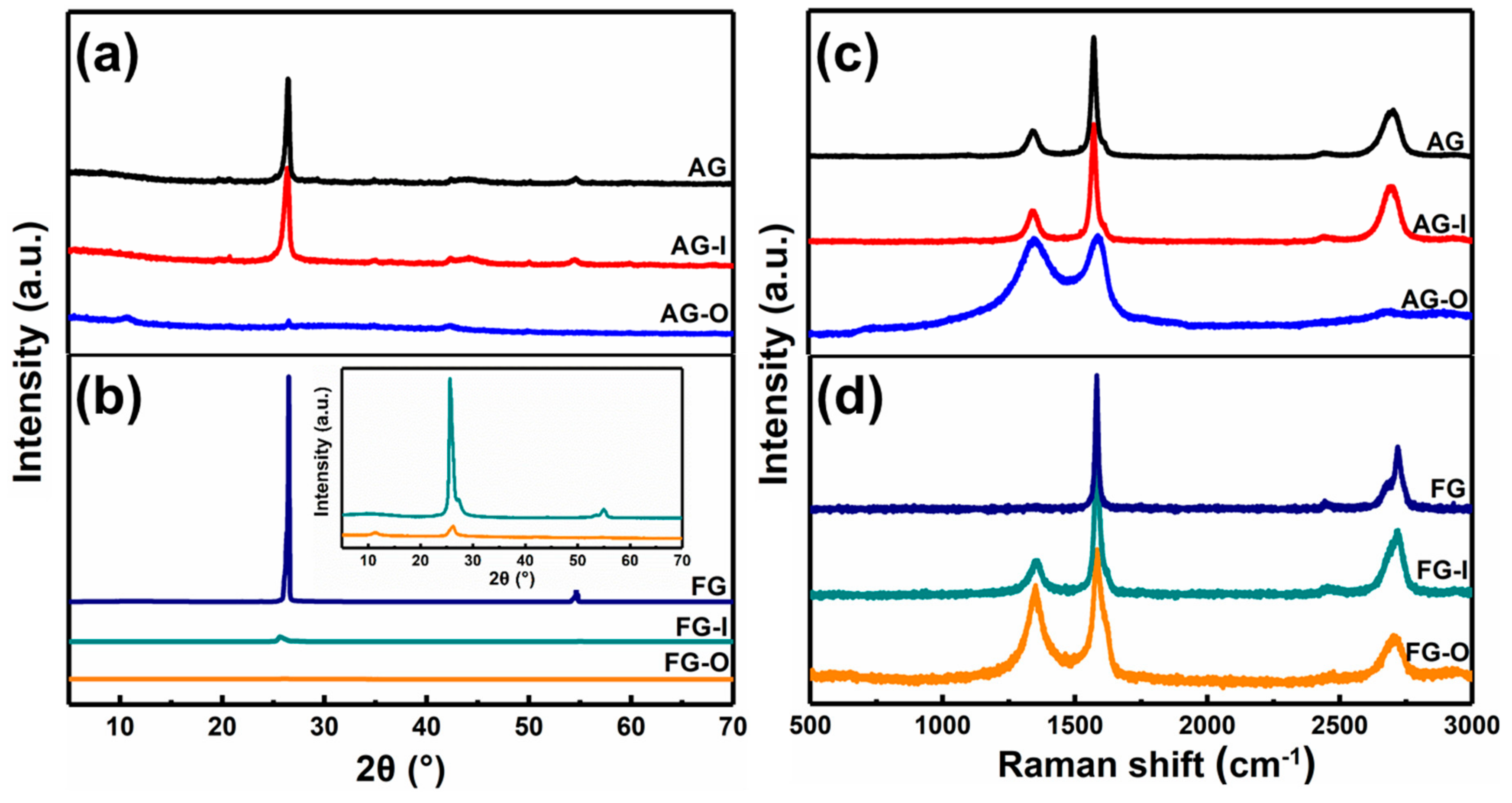 Nanomaterials 10 00375 g003 Nanomaterials 10 00375 g003