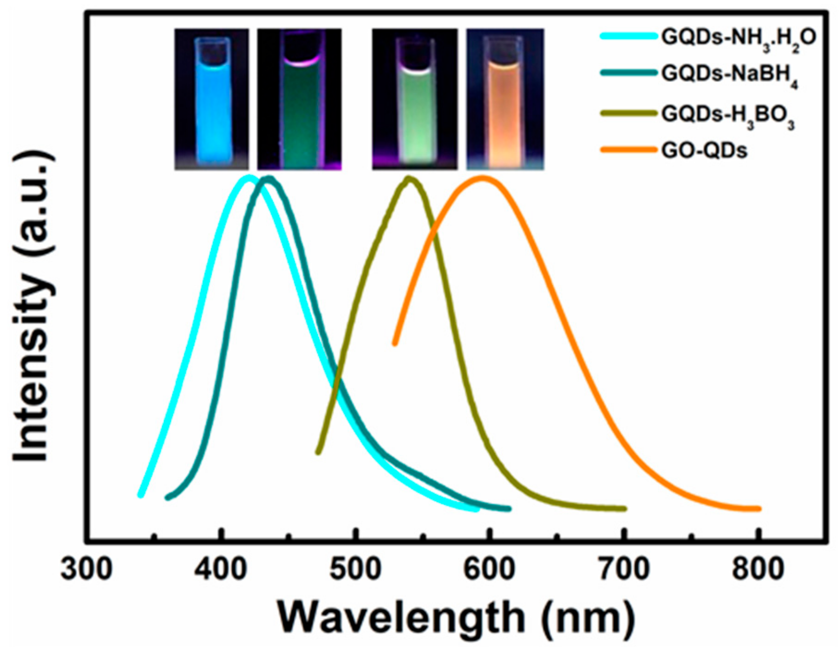 Nanomaterials 10 00375 g007 Nanomaterials 10 00375 g007