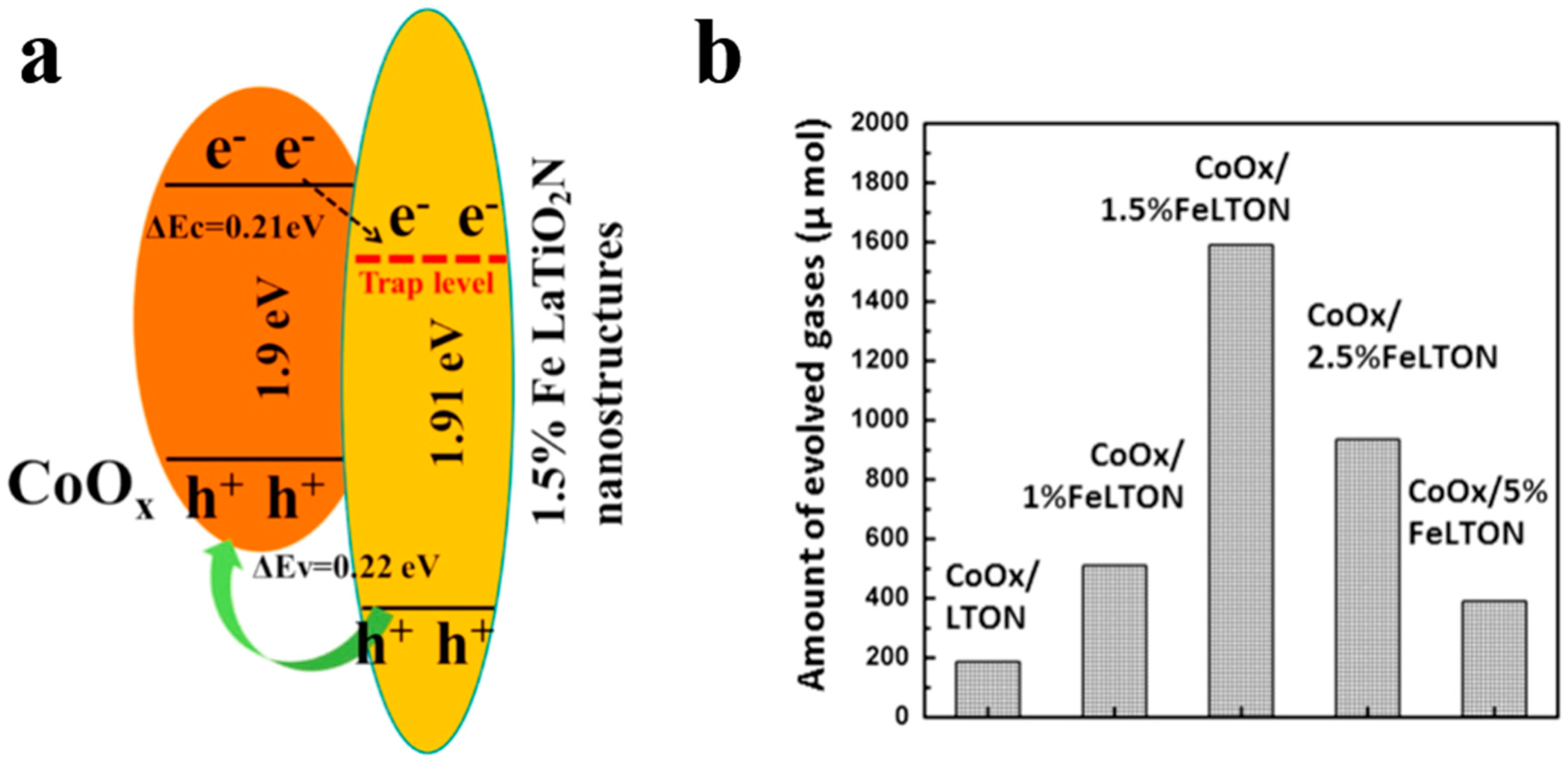 Nanomaterials 10 00378 g006 Nanomaterials 10 00378 g006