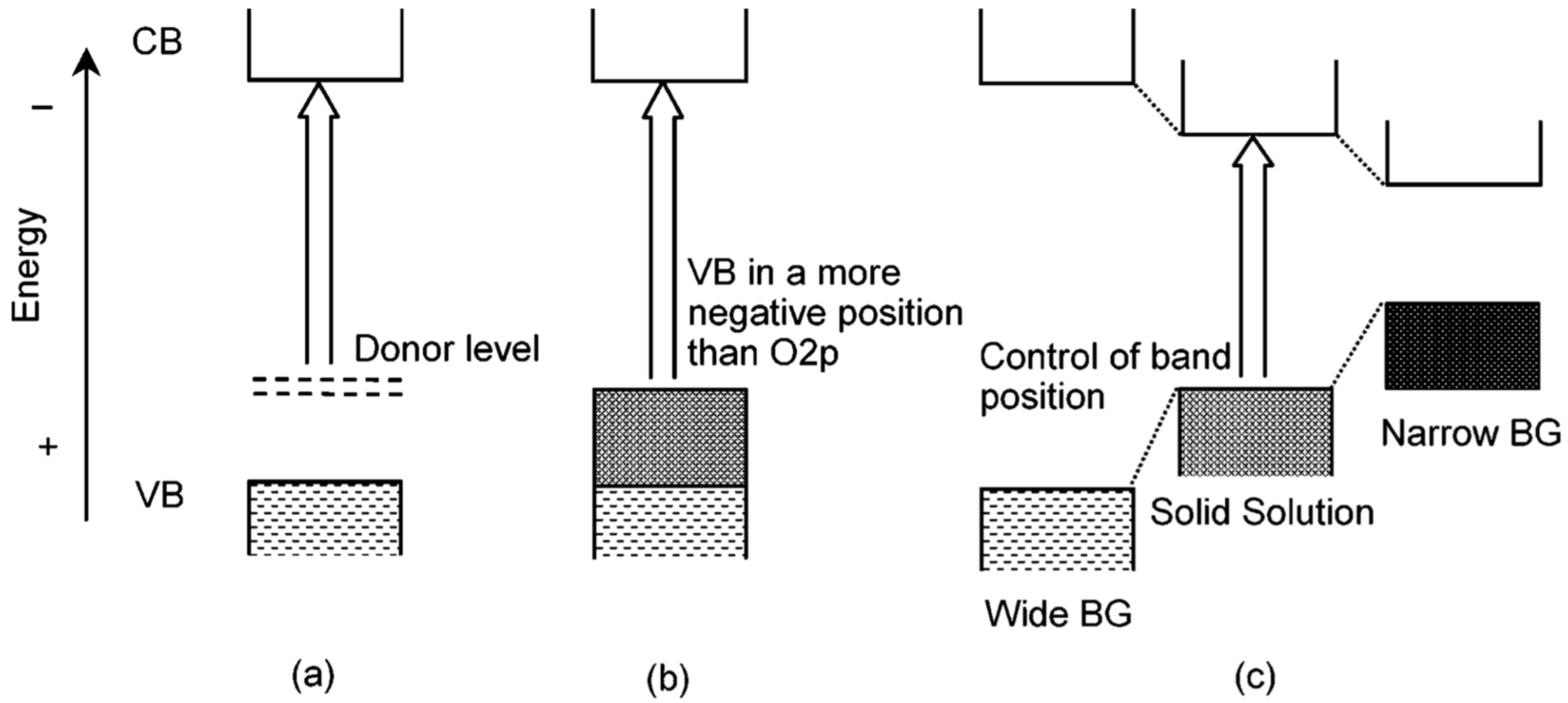 Nanomaterials 10 00378 g008 Nanomaterials 10 00378 g008