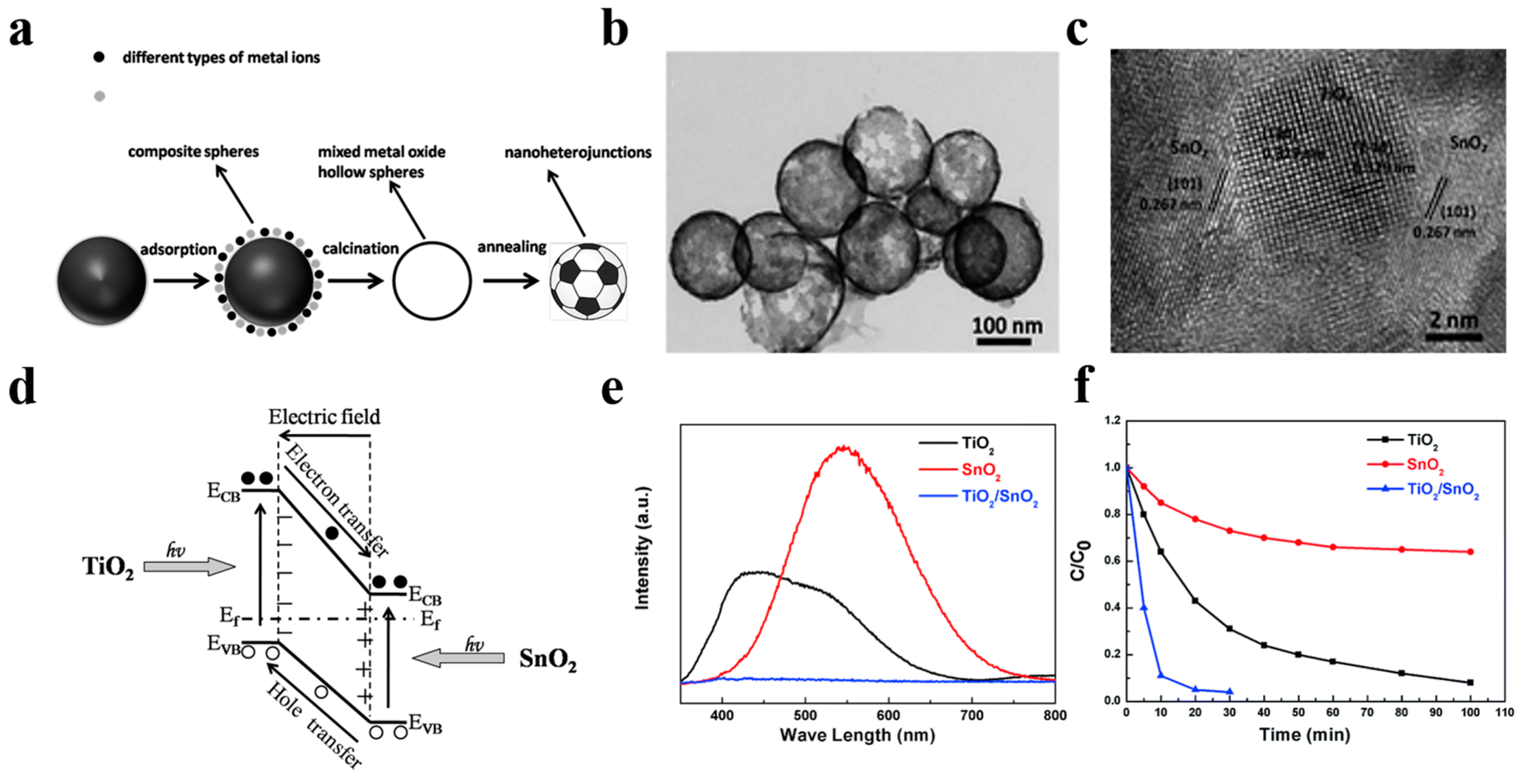 Nanomaterials 10 00378 g013 Nanomaterials 10 00378 g013