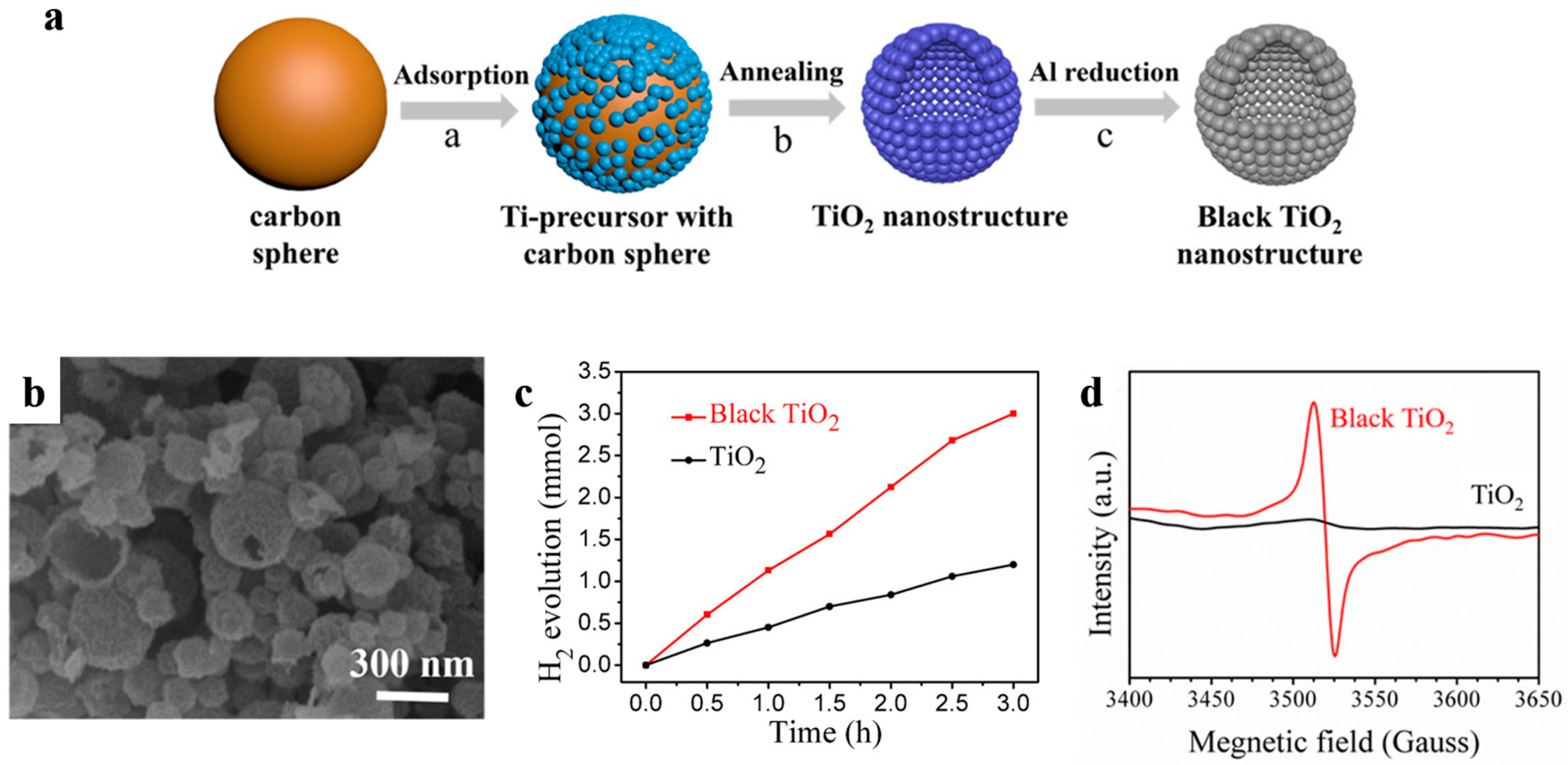 Nanomaterials 10 00378 g016 Nanomaterials 10 00378 g016