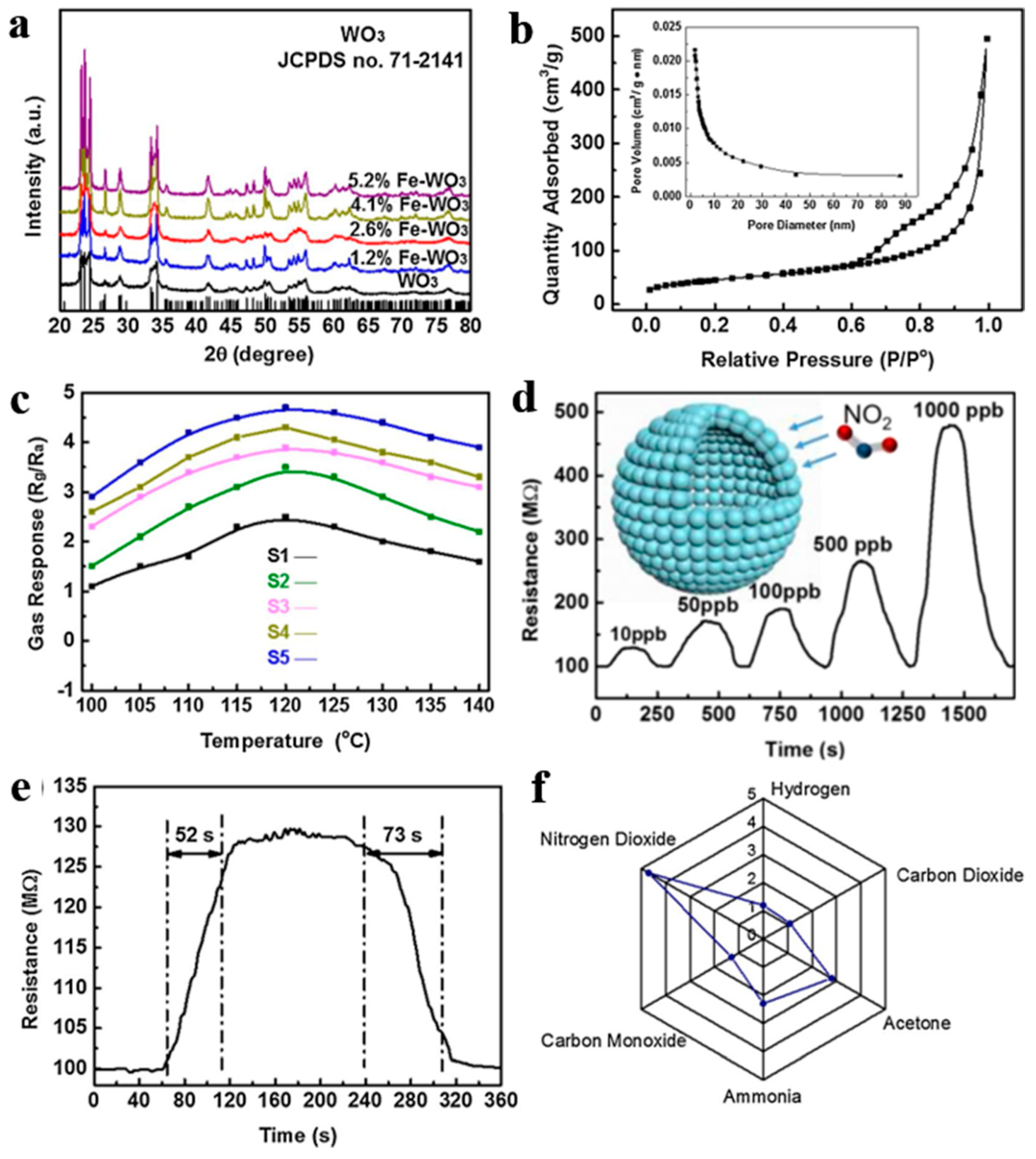 Nanomaterials 10 00378 g021 Nanomaterials 10 00378 g021
