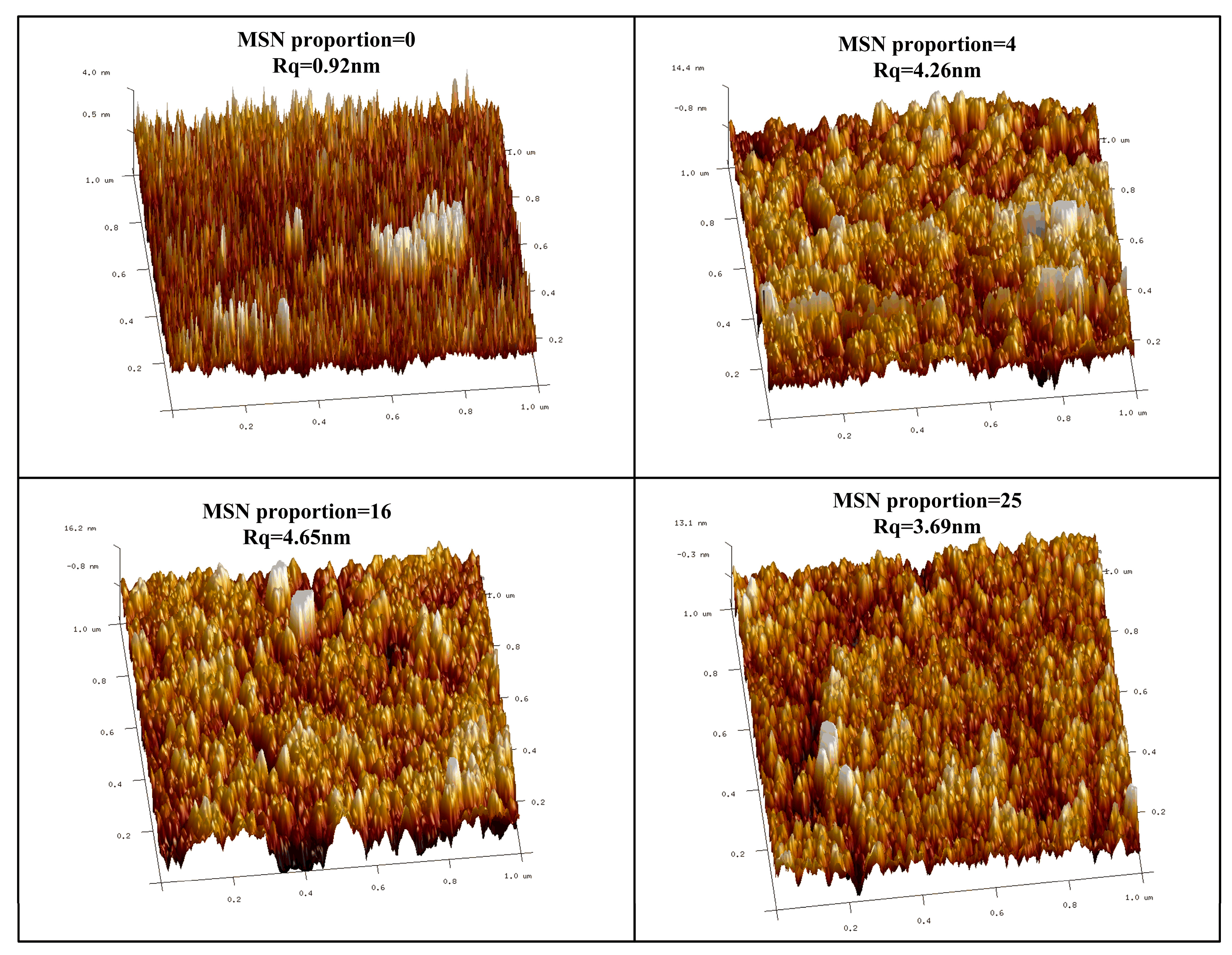 Nanomaterials 10 00381 g005