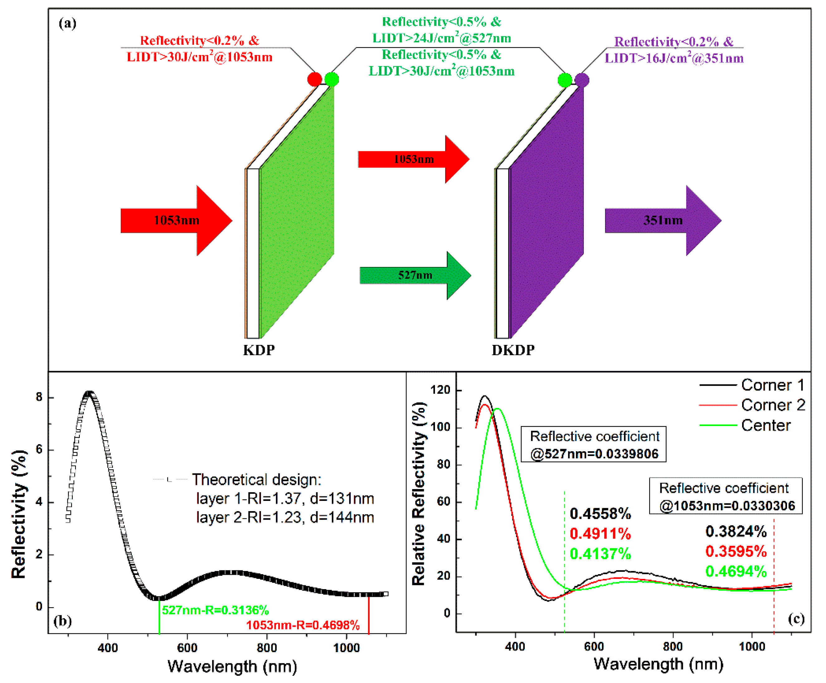 Nanomaterials 10 00381 g006