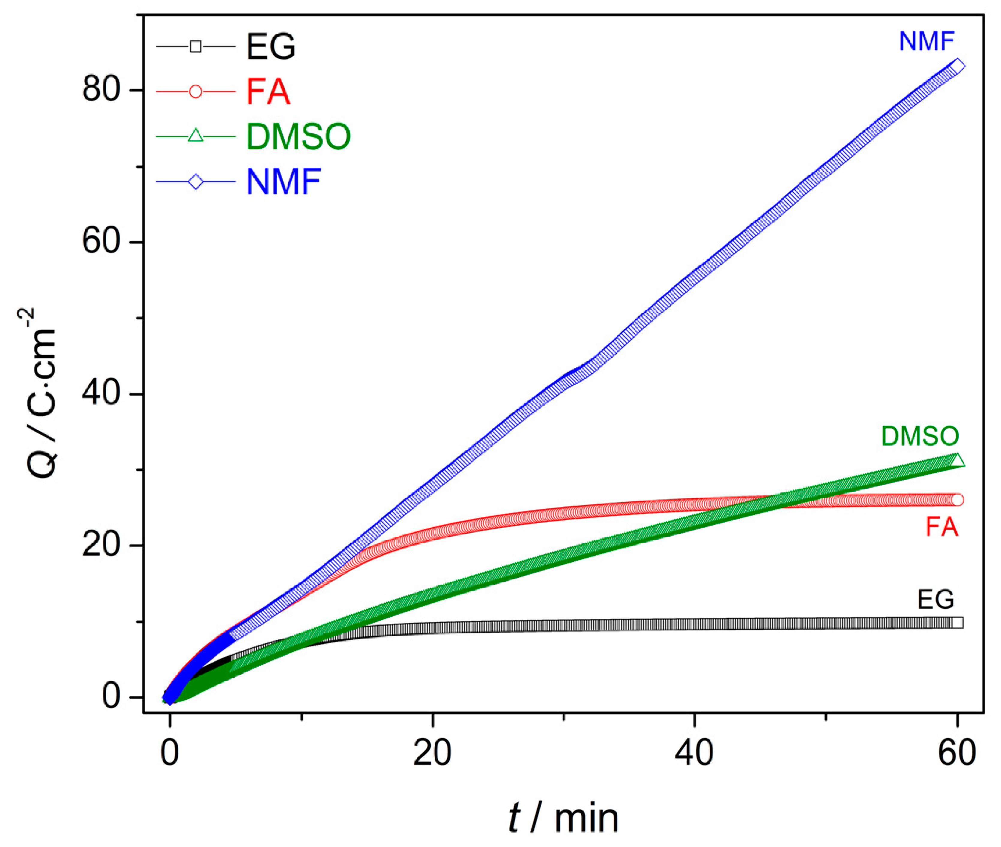 Nanomaterials 10 00382 g004