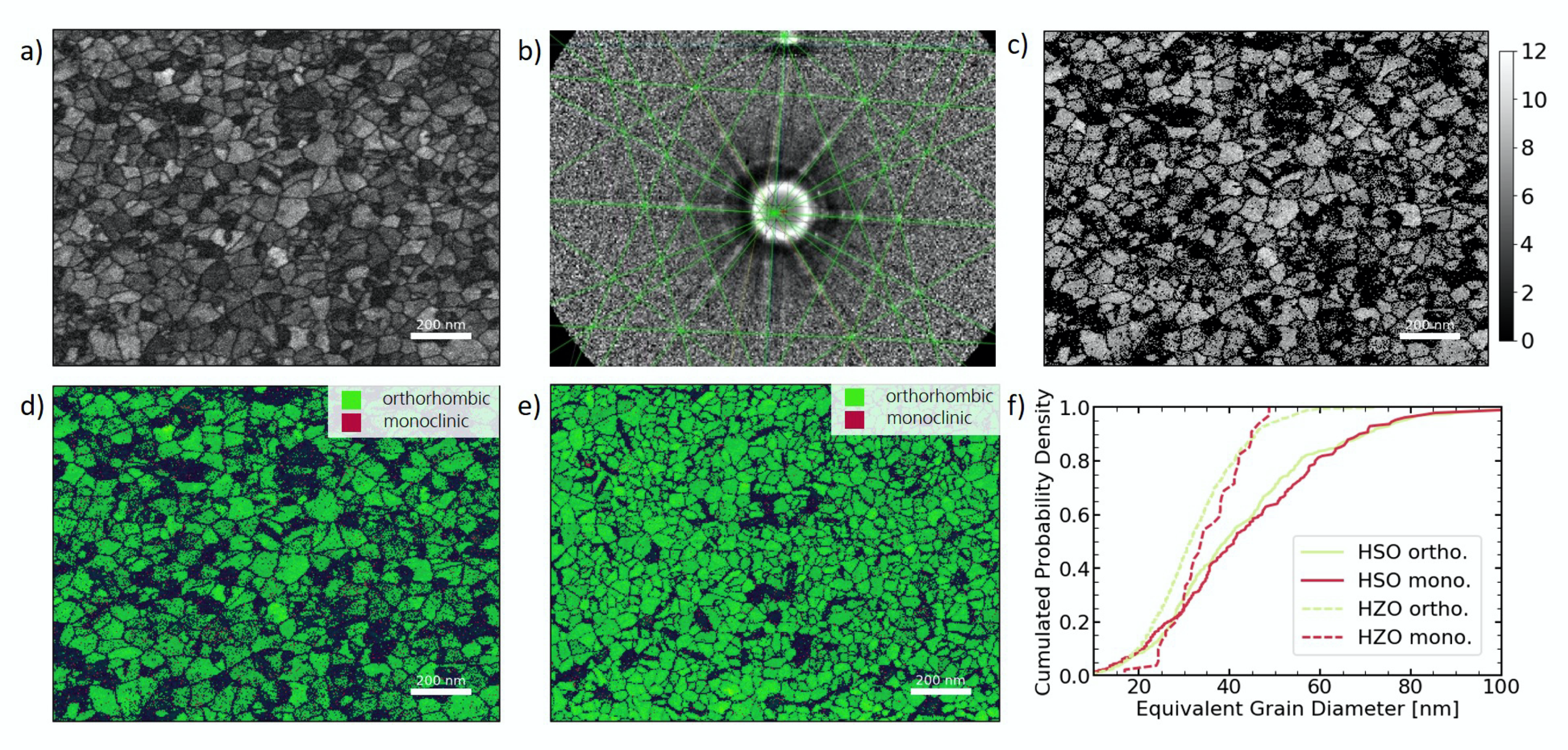 Nanomaterials 10 00384 g002