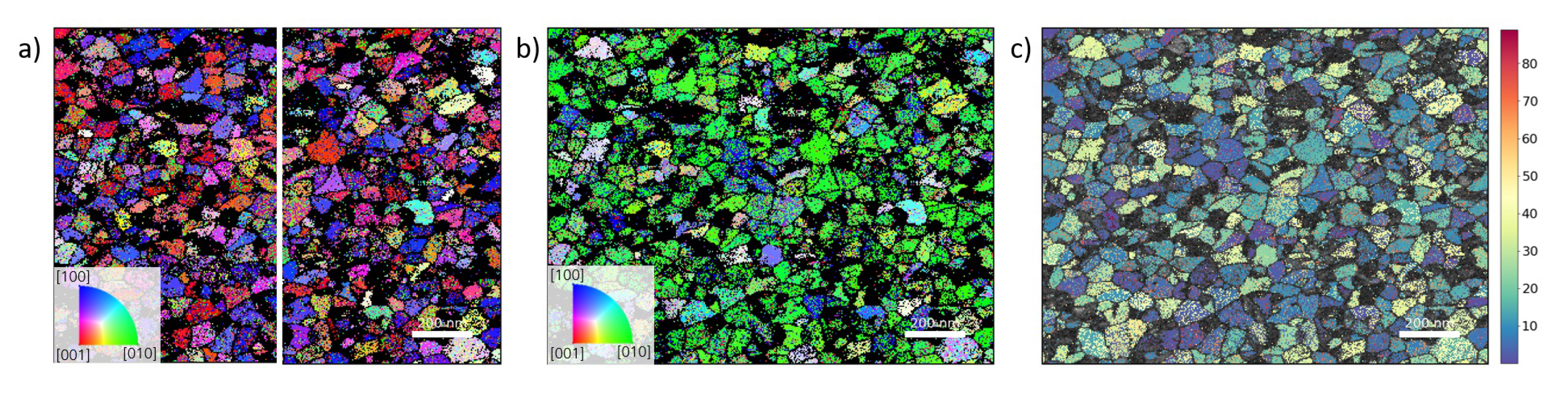 Nanomaterials 10 00384 g003
