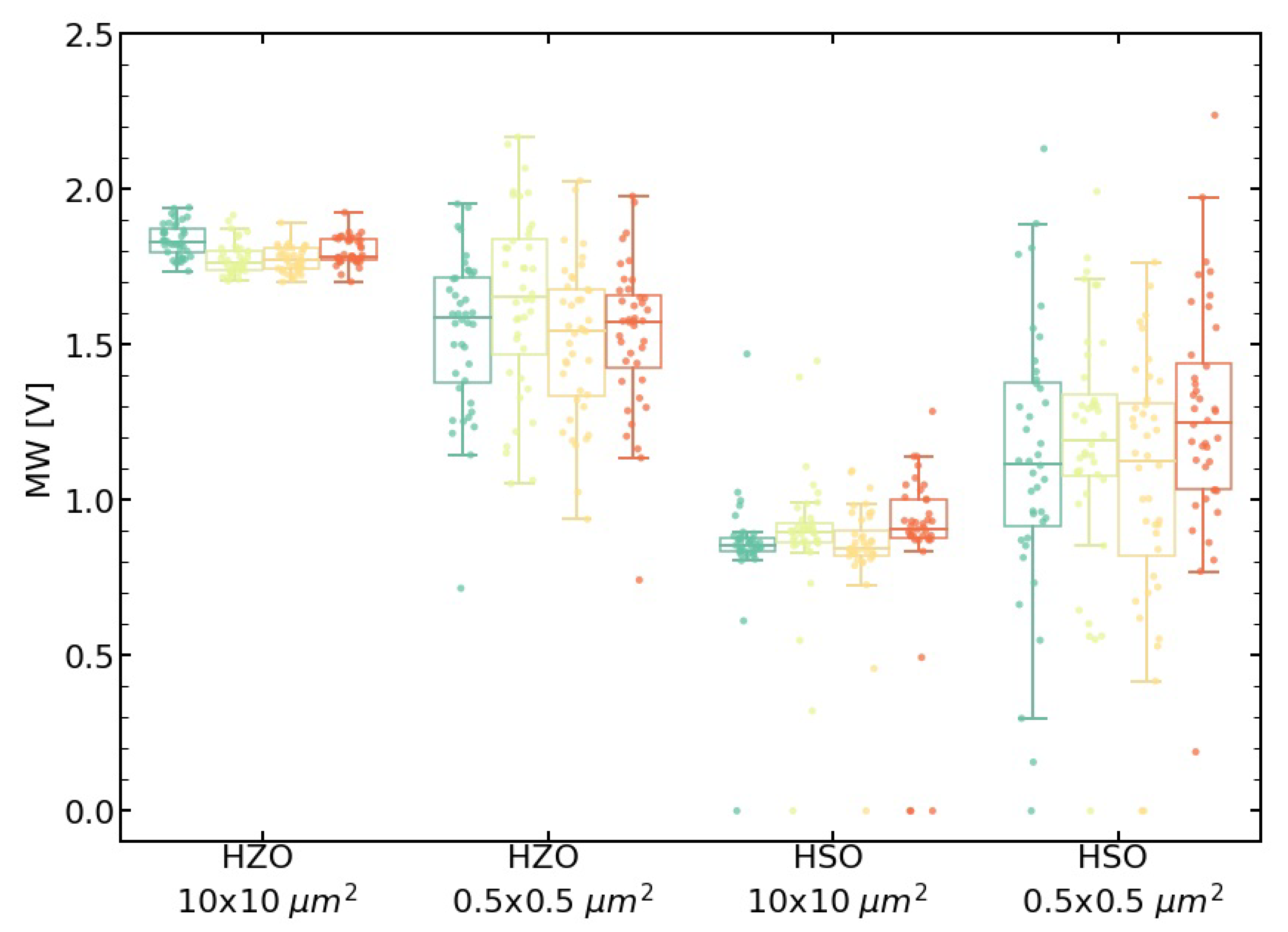 Nanomaterials 10 00384 g004