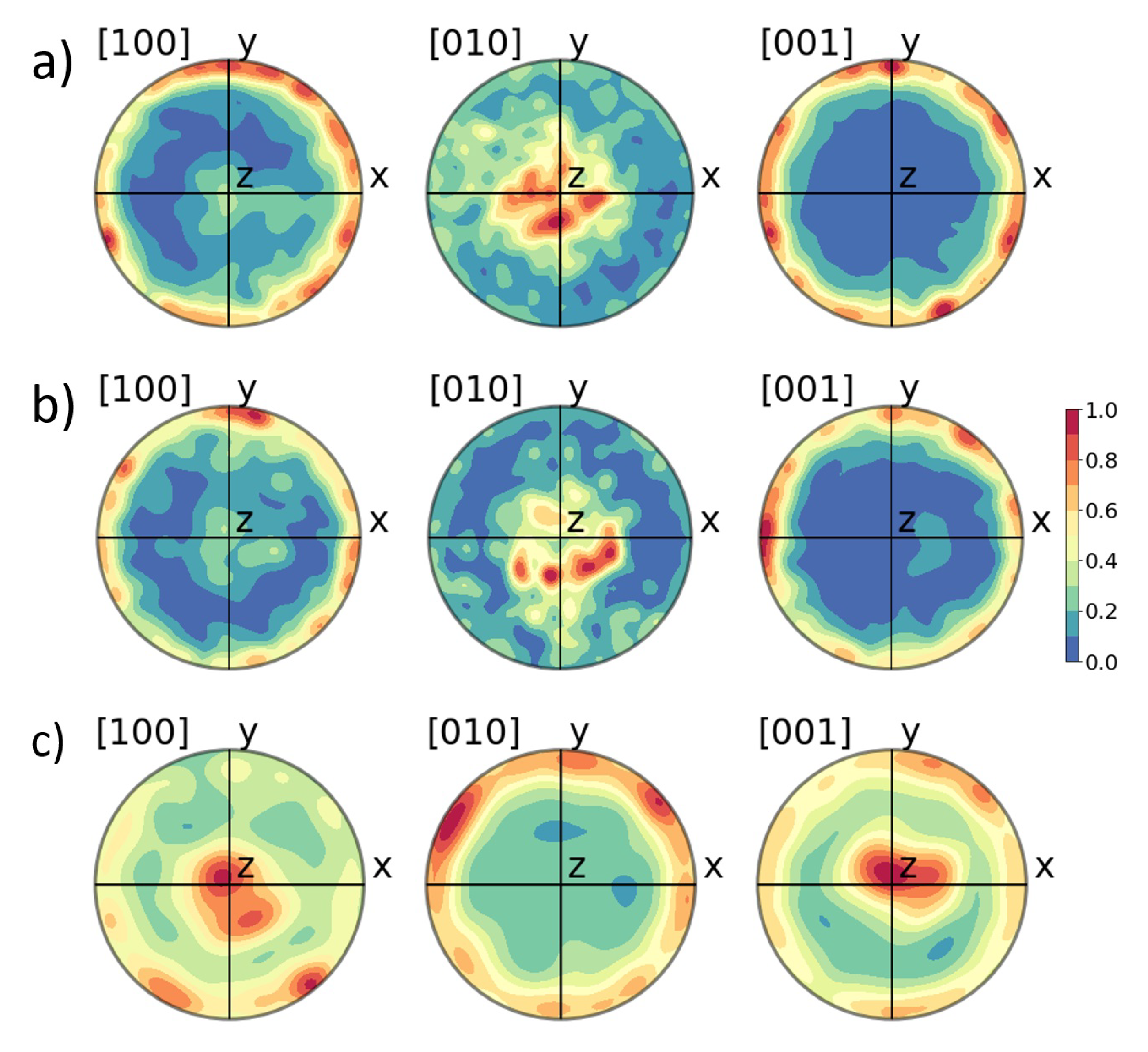 Nanomaterials 10 00384 g007