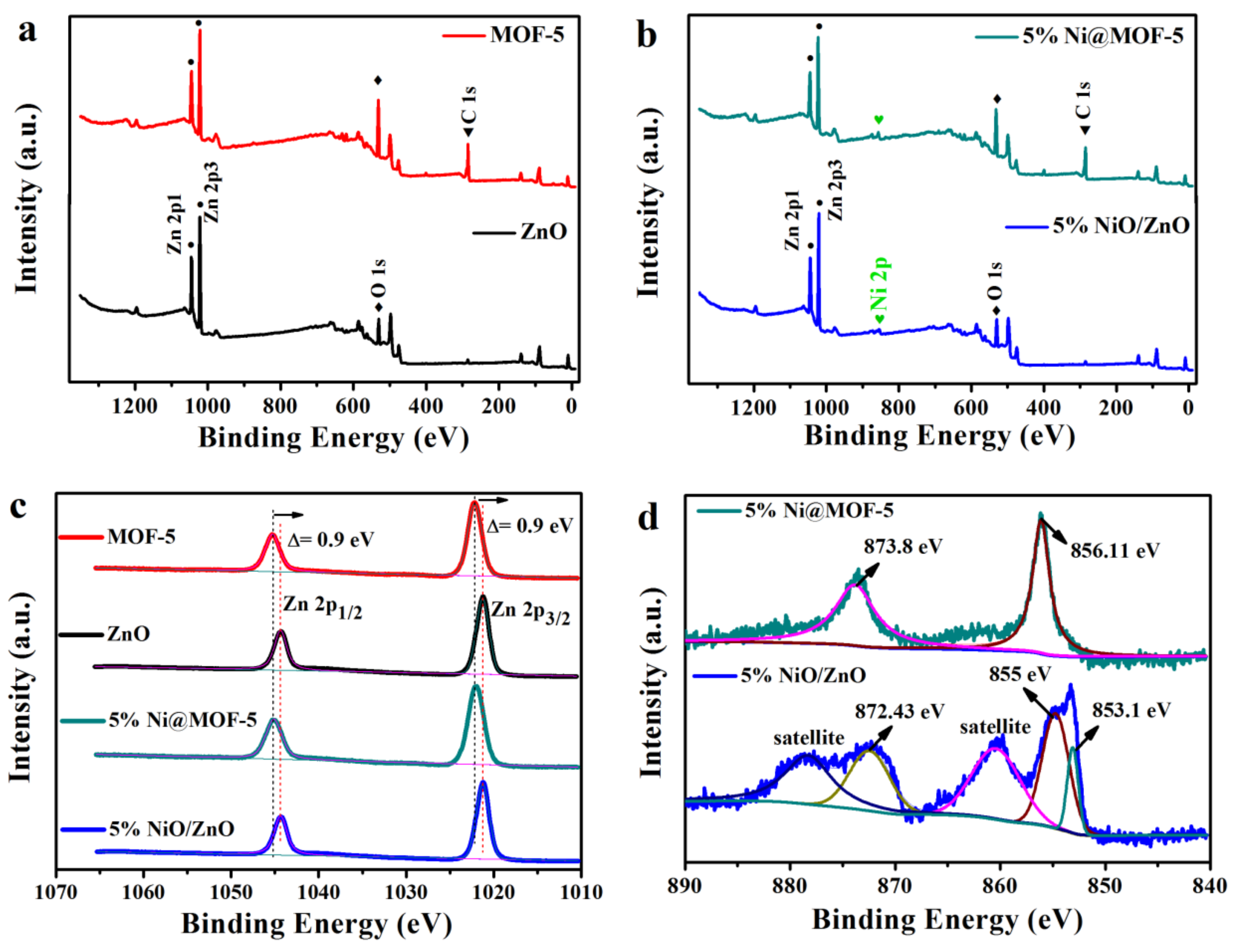 Nanomaterials 10 00386 g001 Nanomaterials 10 00386 g001
