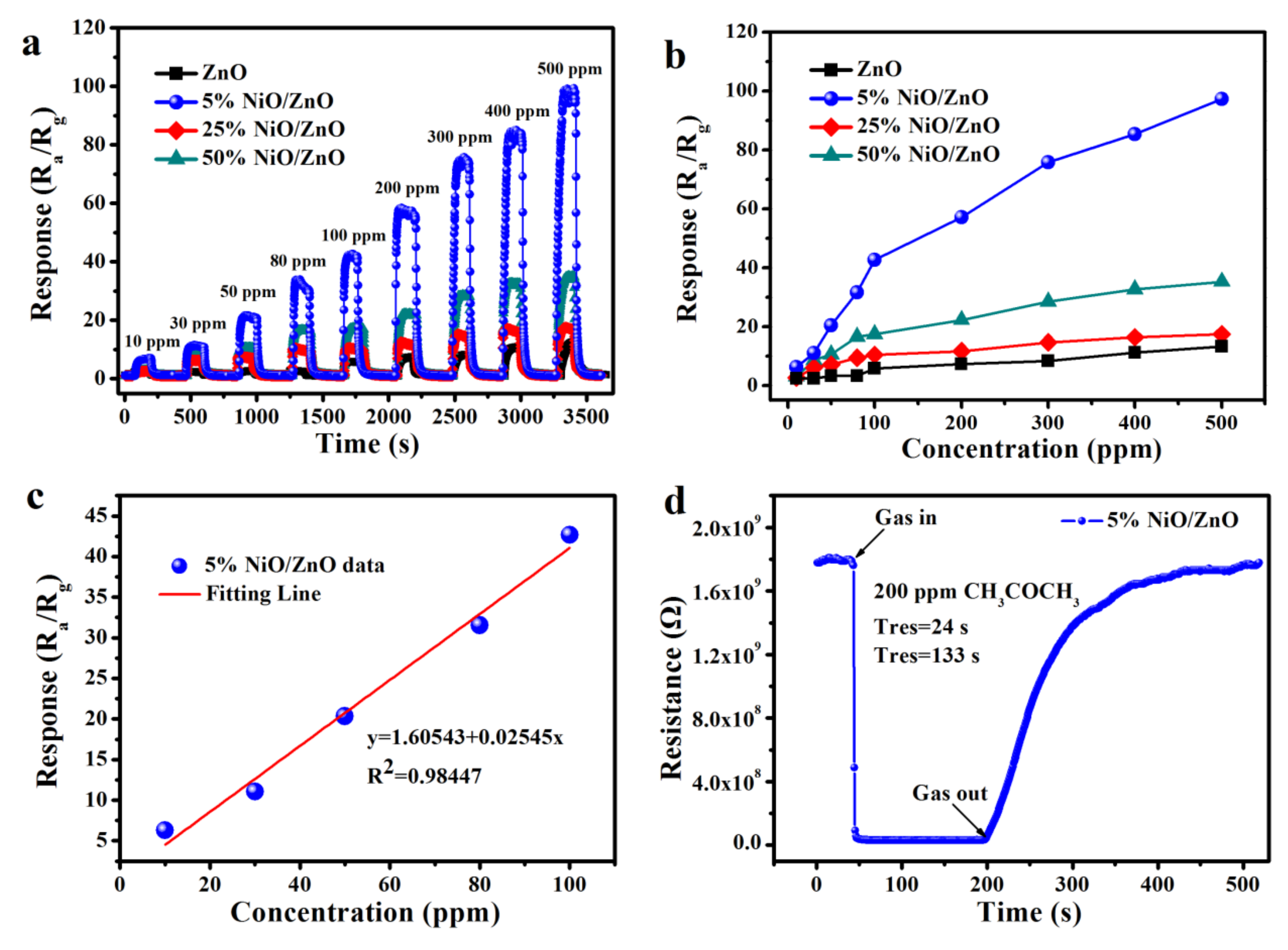 Nanomaterials 10 00386 g004 Nanomaterials 10 00386 g004