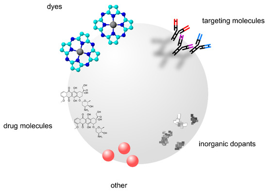 Titanium Dioxide Nanoparticles: Industrial Applications