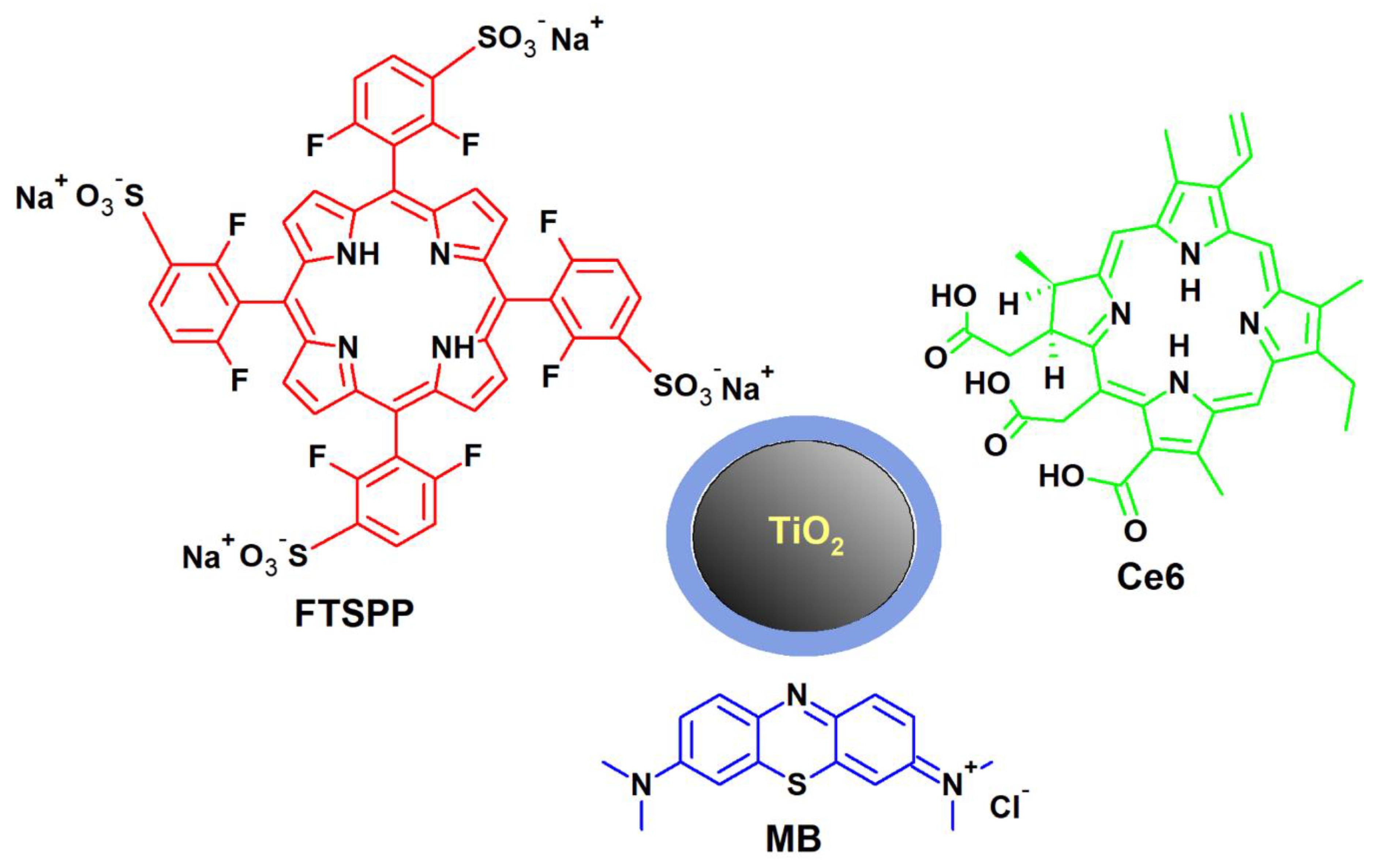 Nanomaterials Free FullText Titanium Dioxide Nanoparticles
