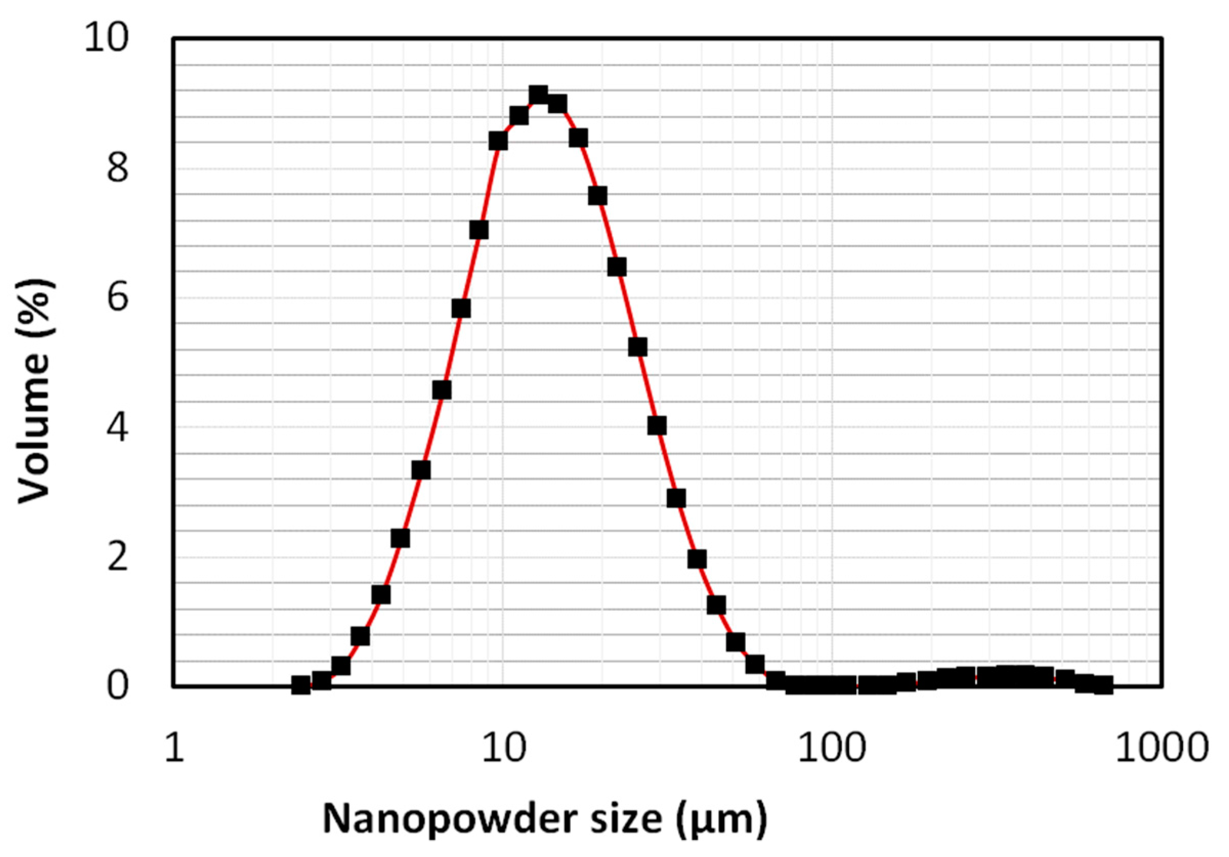 Nanomaterials 10 00388 g002 Nanomaterials 10 00388 g002