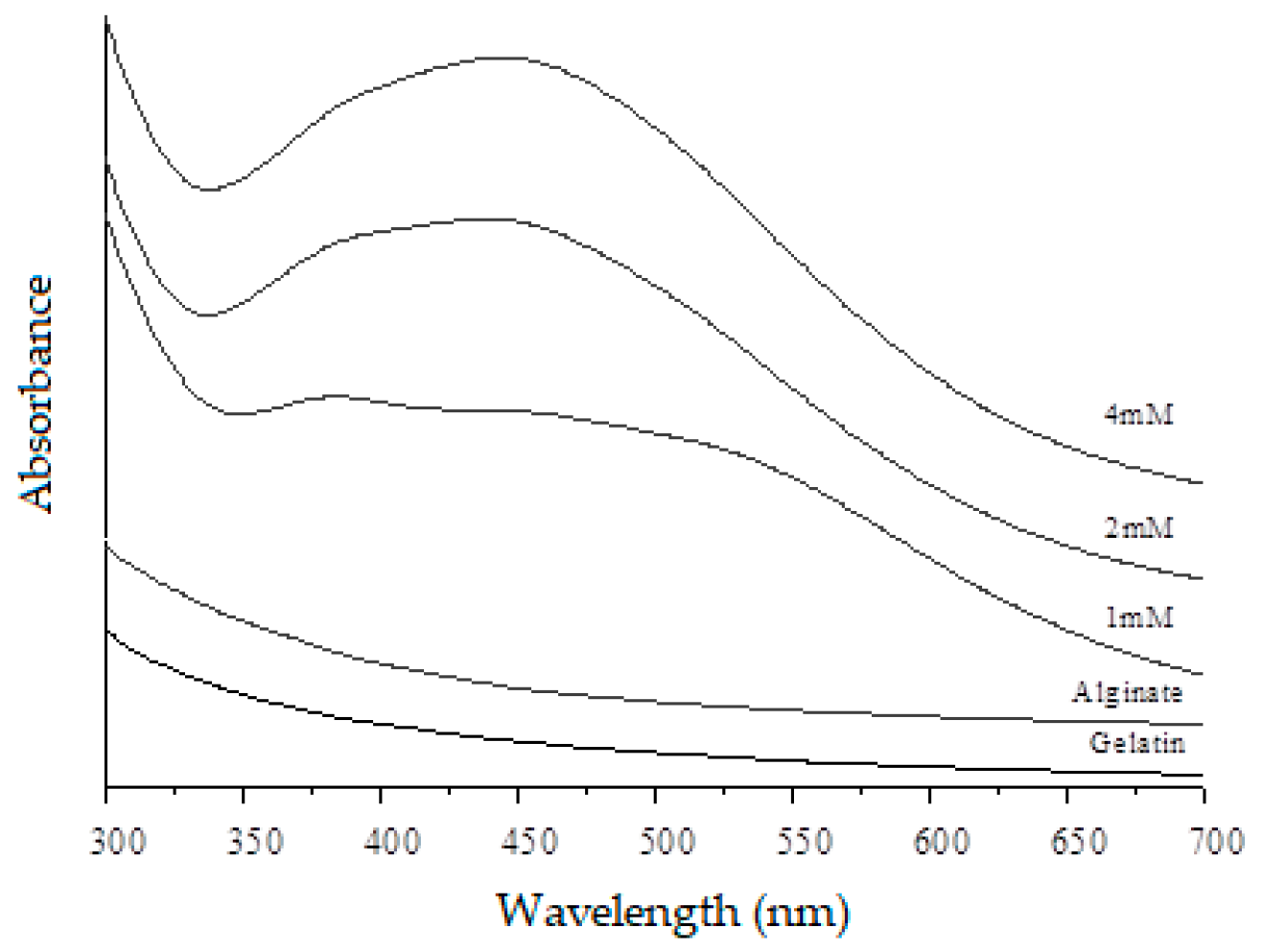 Nanomaterials 10 00390 g001 Nanomaterials 10 00390 g001