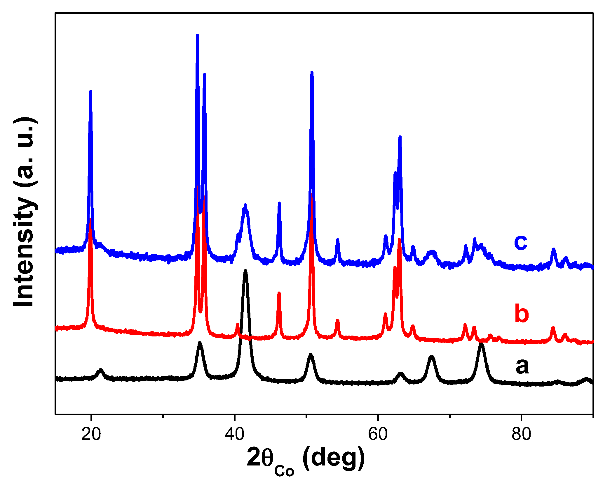 Nanomaterials 10 00393 g002 Nanomaterials 10 00393 g002