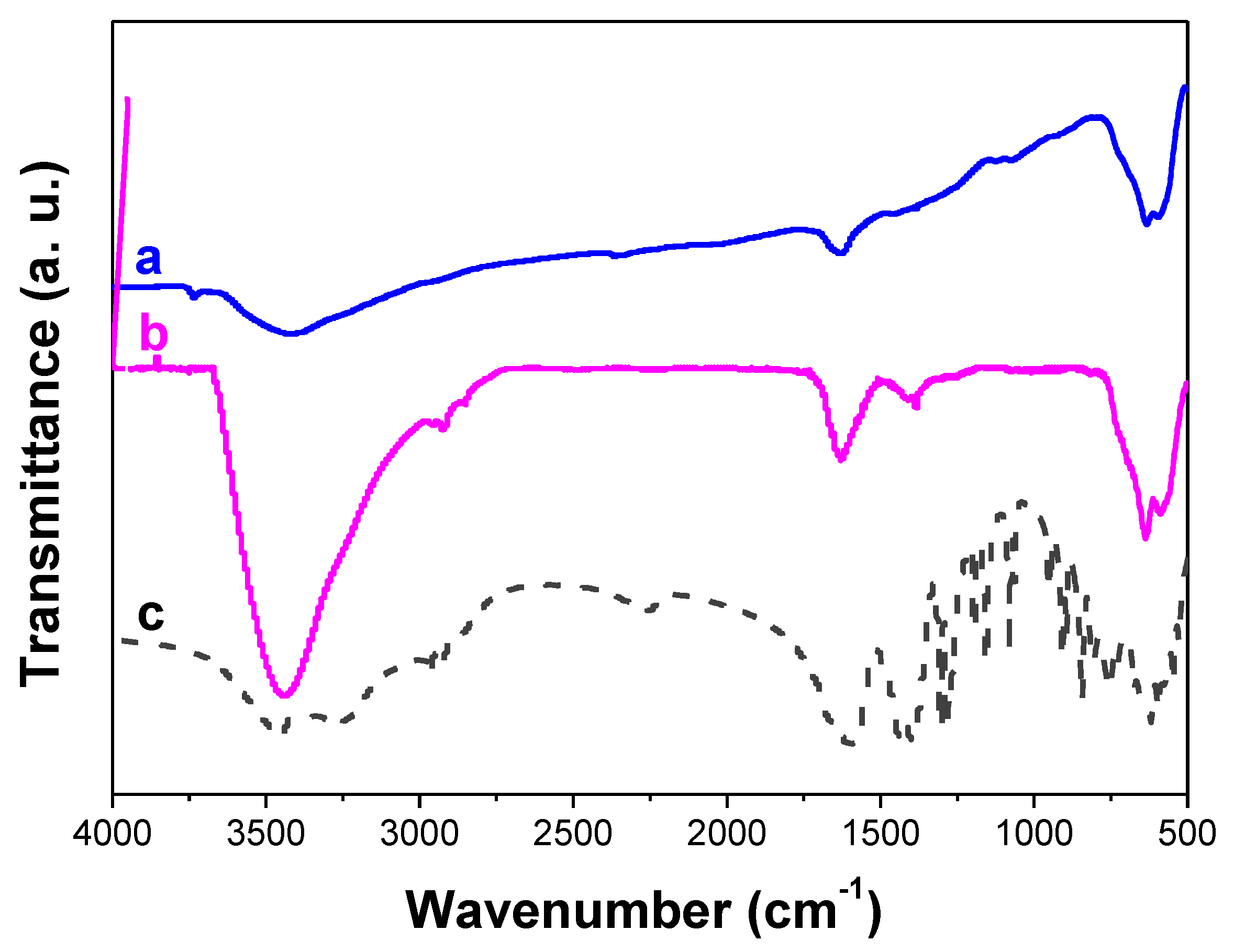 Nanomaterials 10 00393 g004 Nanomaterials 10 00393 g004