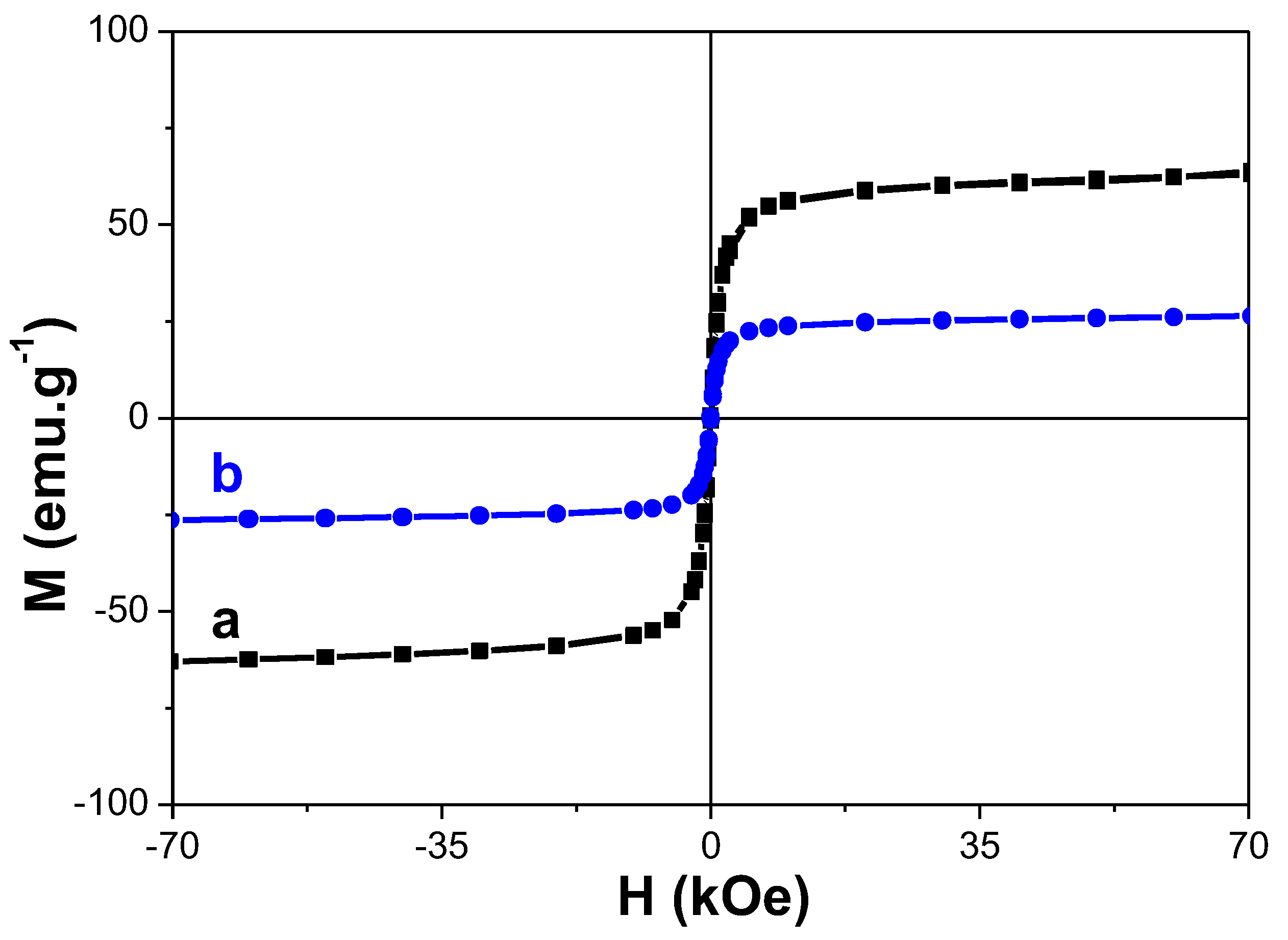 Nanomaterials 10 00393 g005 Nanomaterials 10 00393 g005