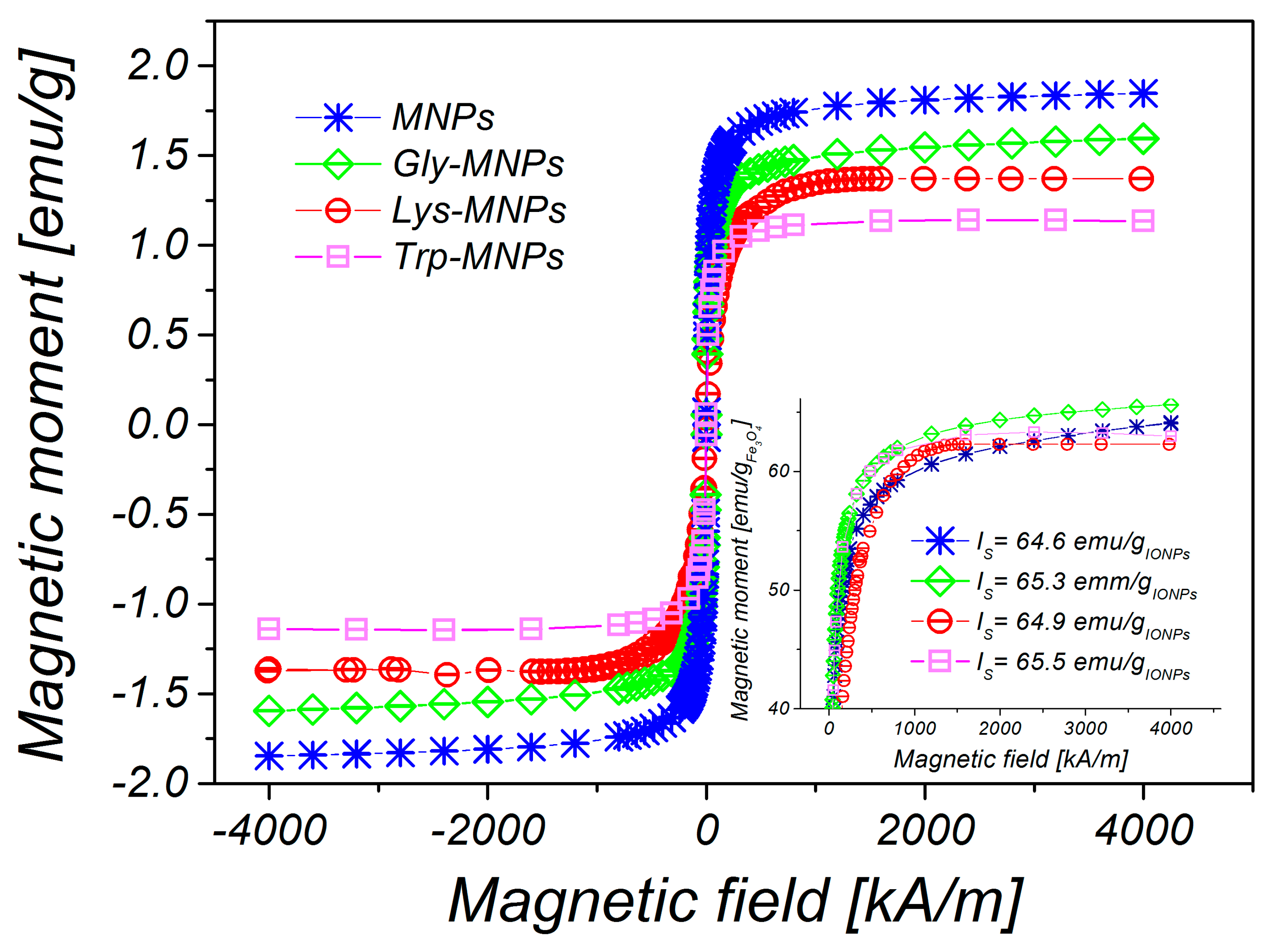 Nanomaterials 10 00394 g003