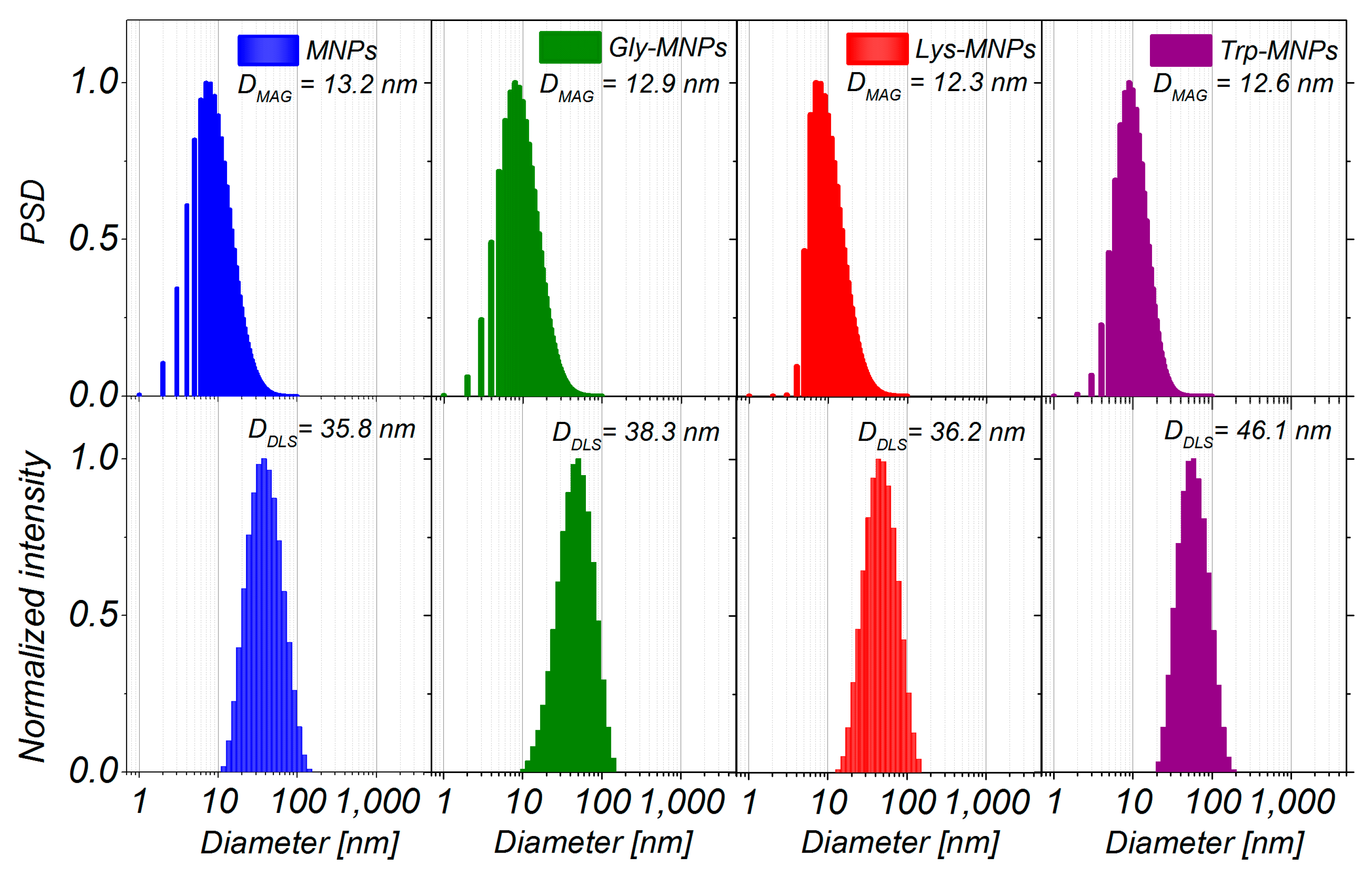 Nanomaterials 10 00394 g004