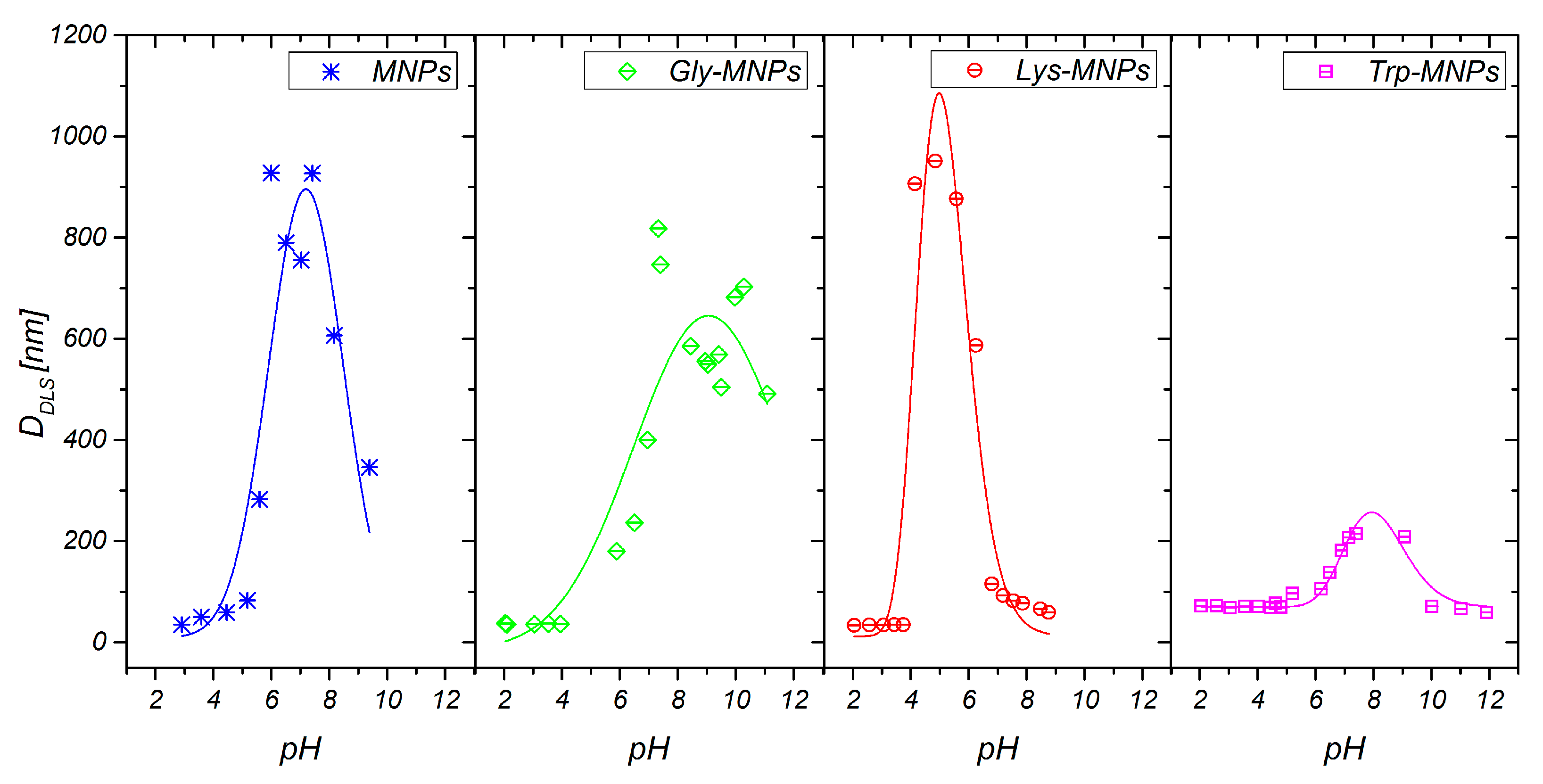 Nanomaterials 10 00394 g006