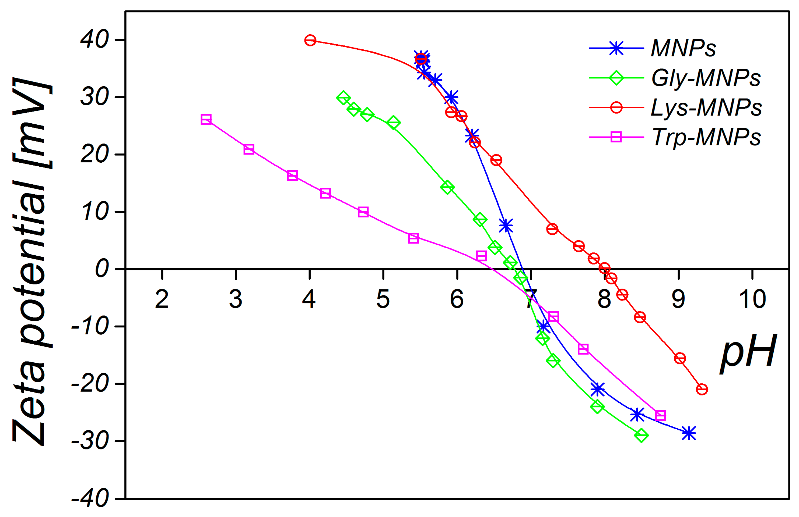 Nanomaterials 10 00394 g007