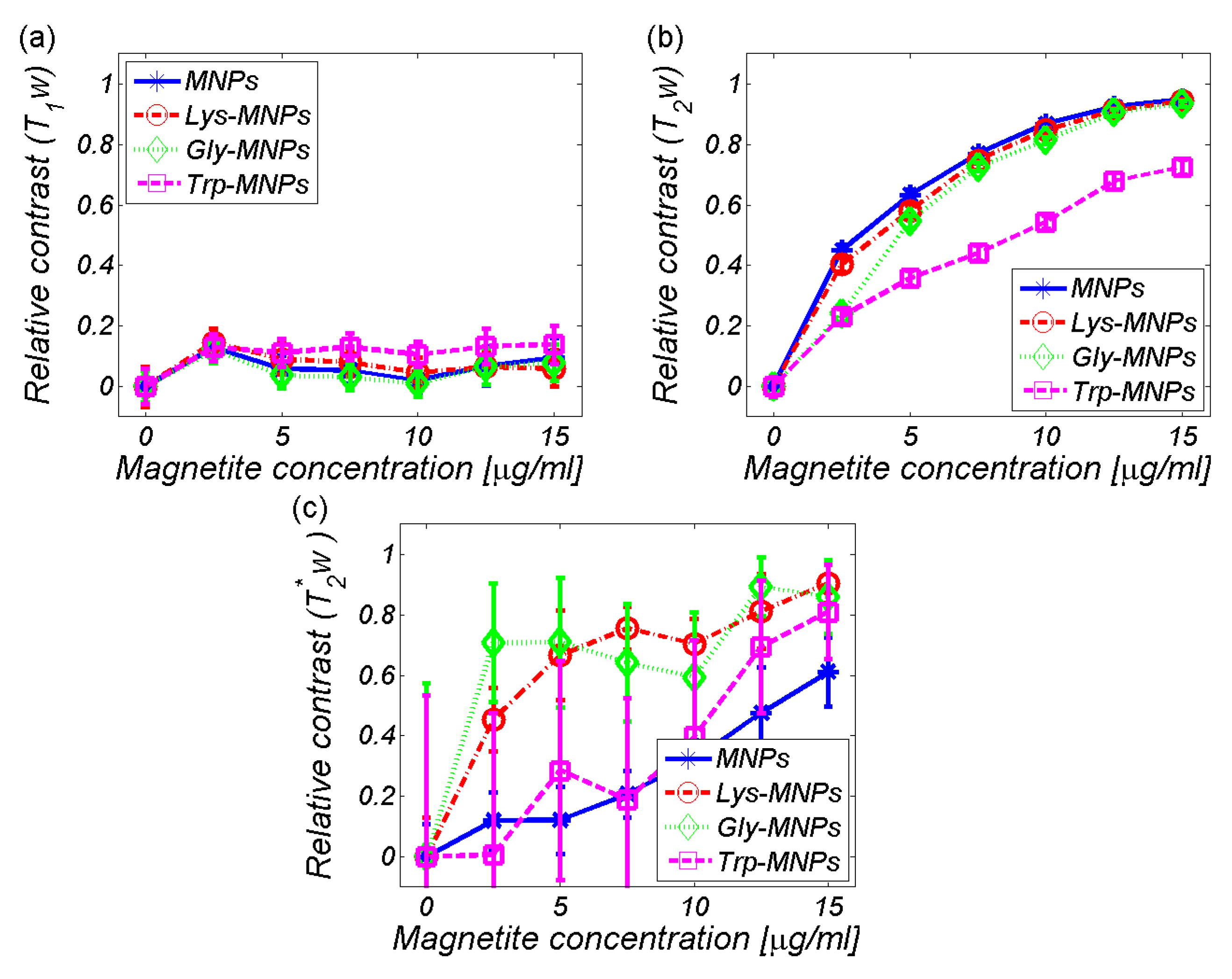 Nanomaterials 10 00394 g008