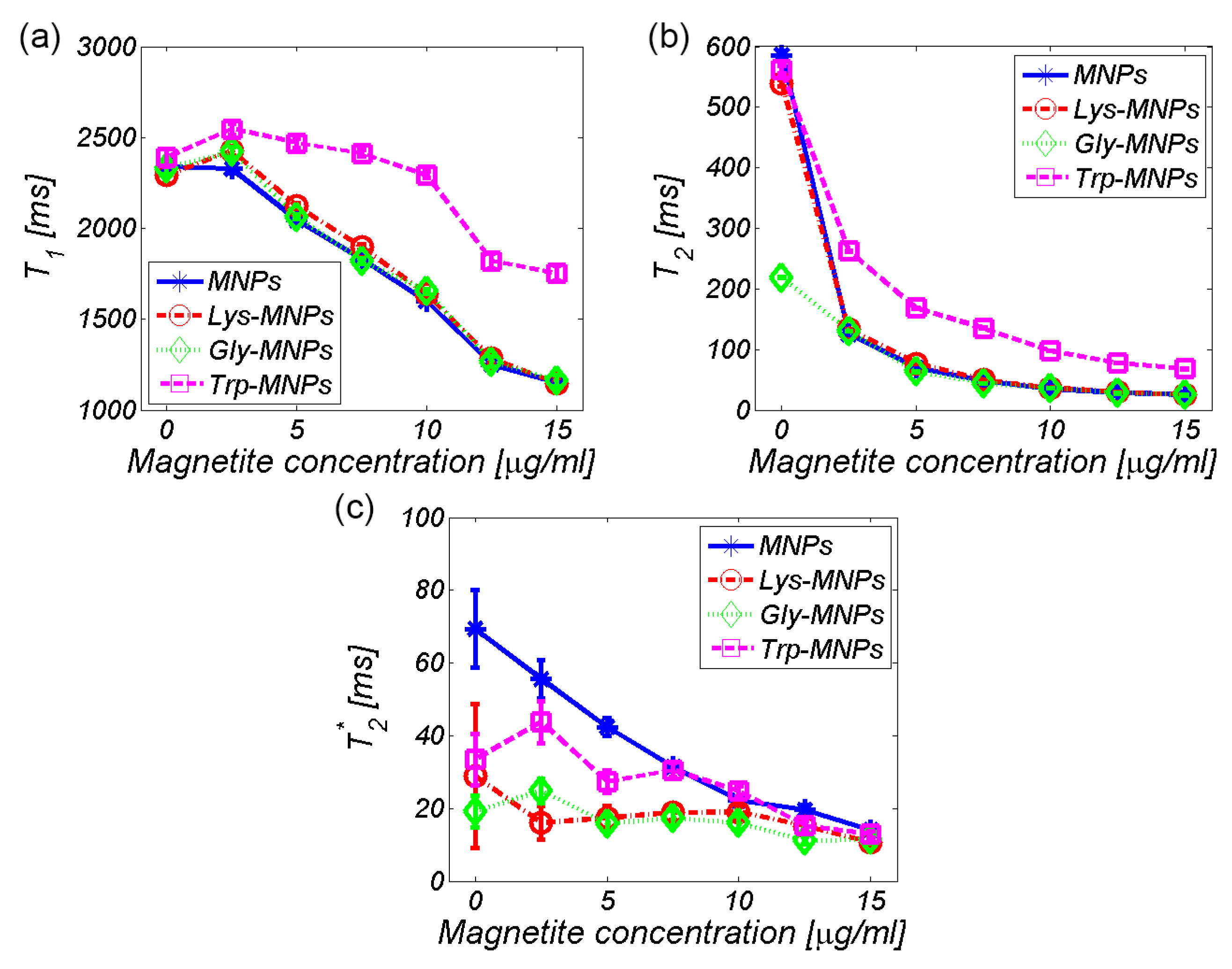 Nanomaterials 10 00394 g010