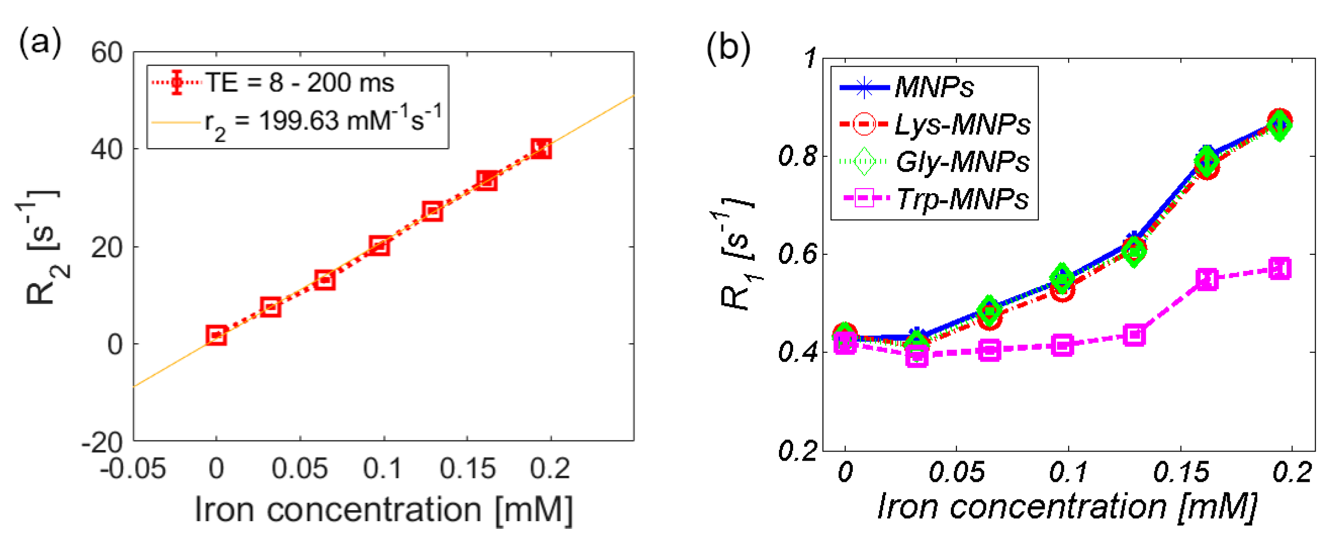Nanomaterials 10 00394 g011a