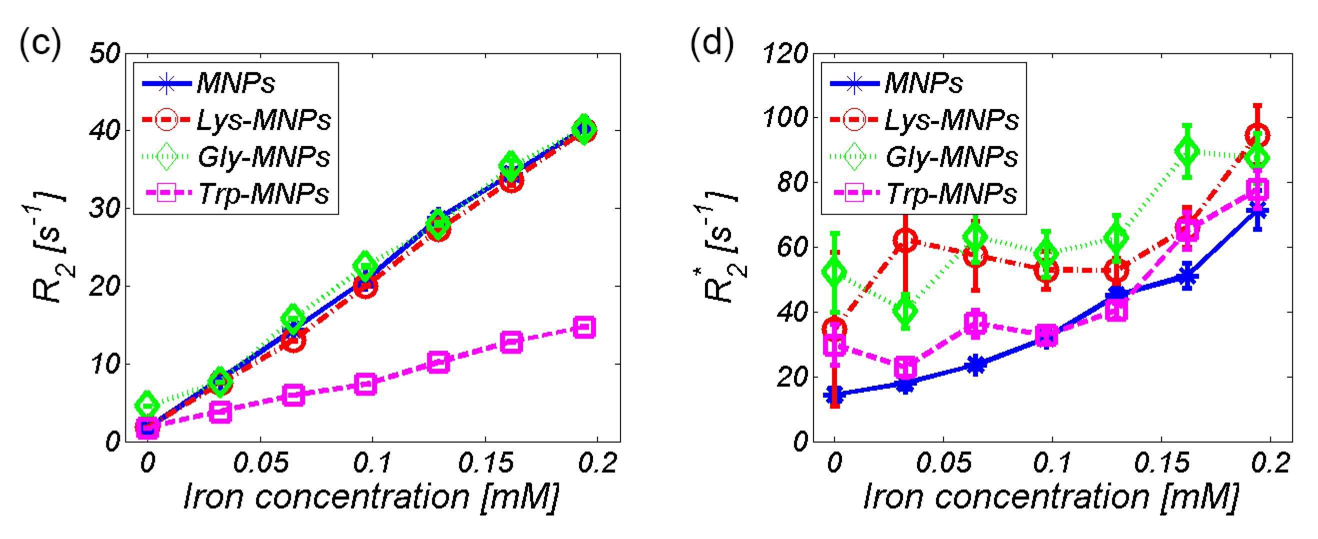 Nanomaterials 10 00394 g011b