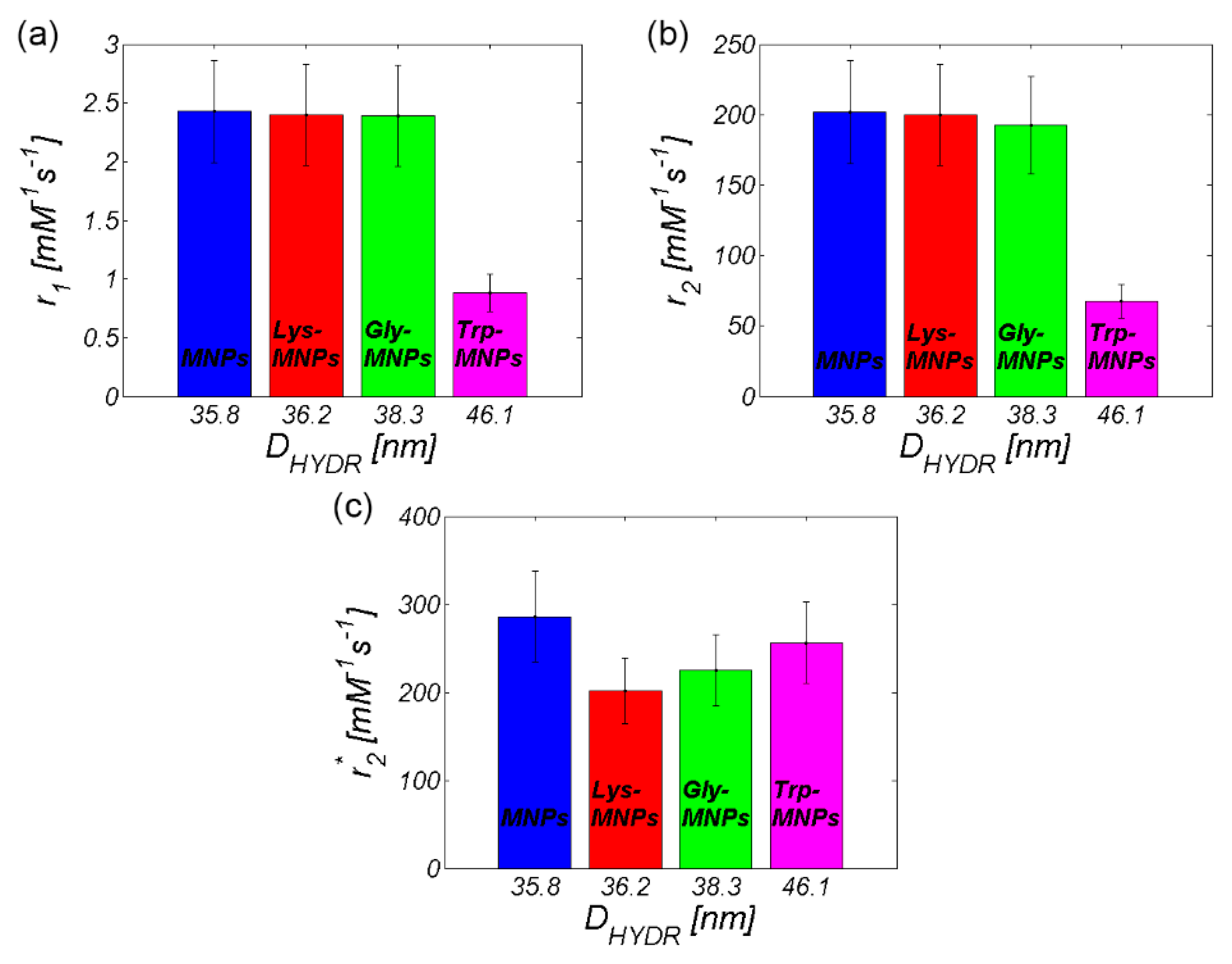 Nanomaterials 10 00394 g012