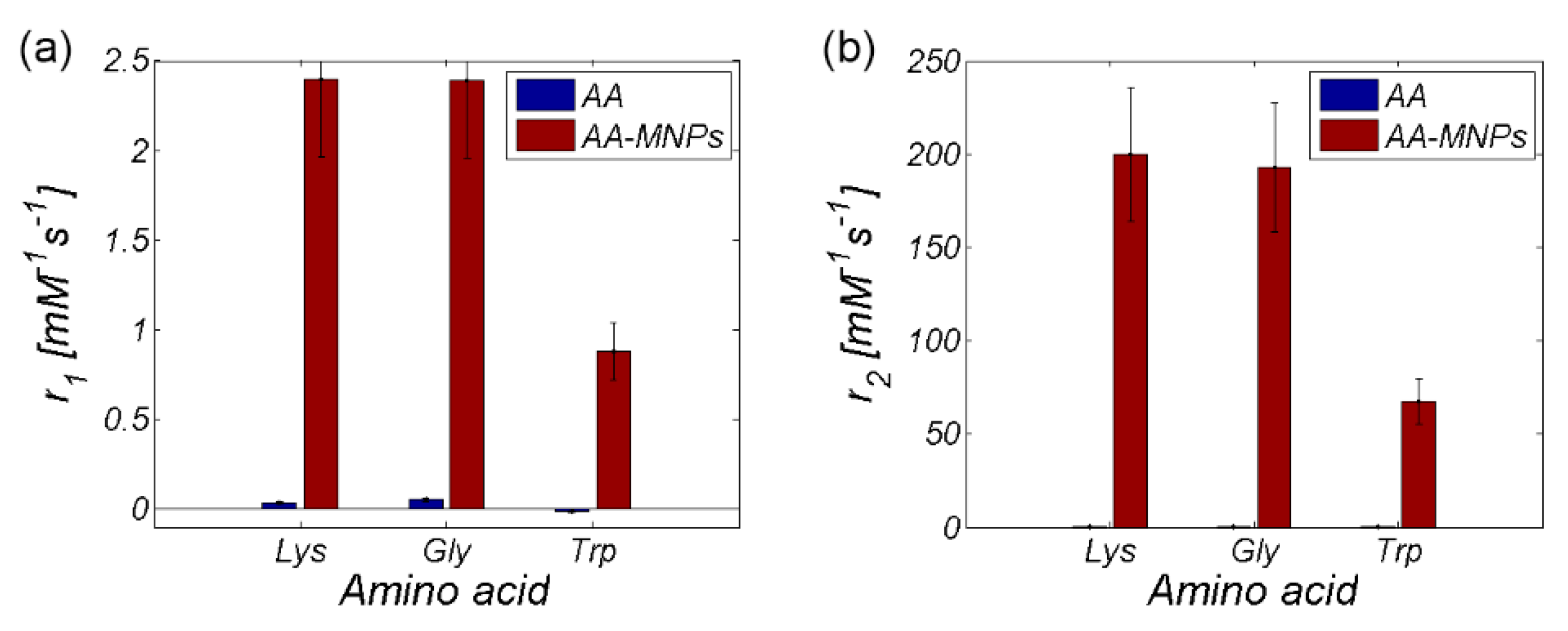Nanomaterials 10 00394 g013
