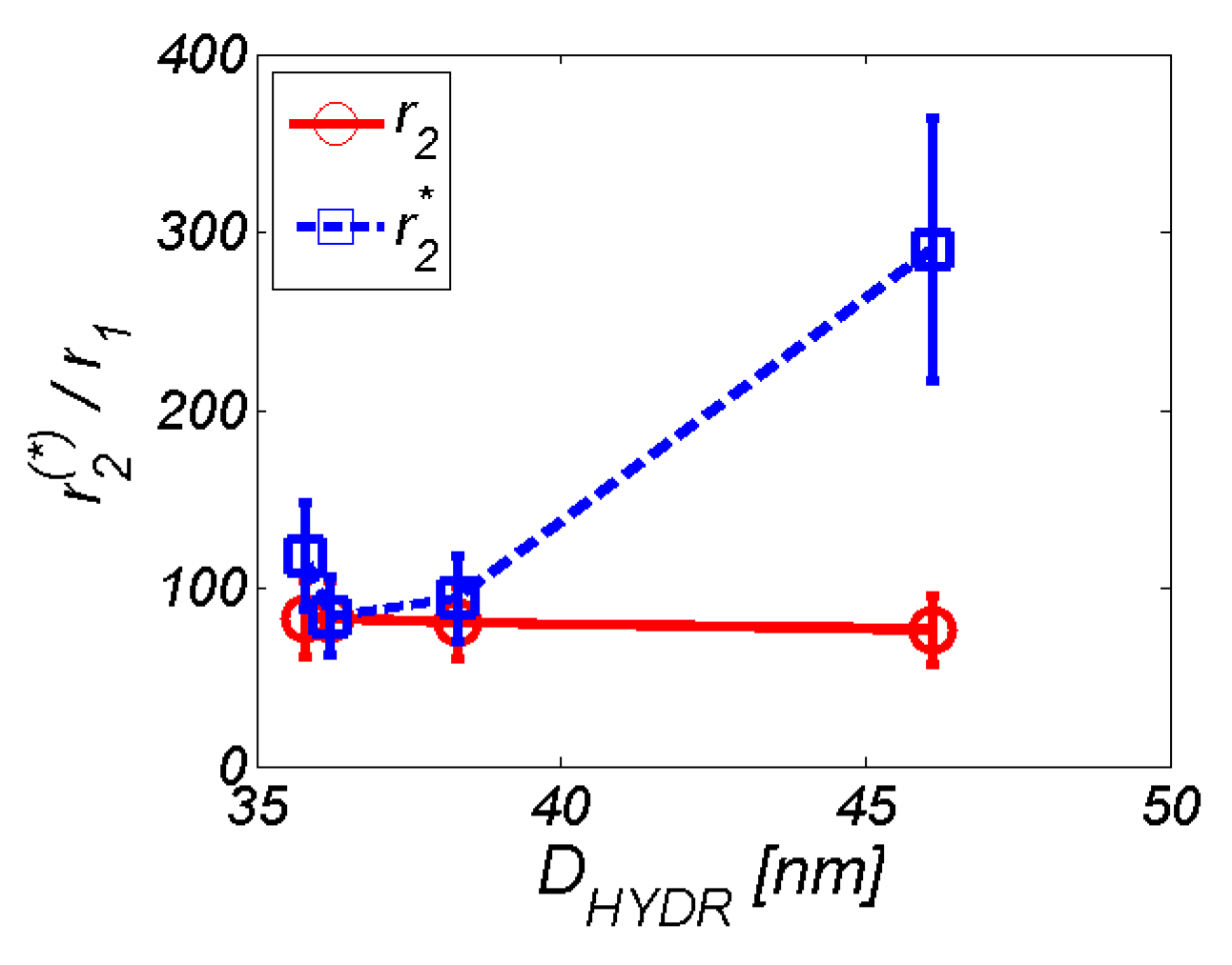 Nanomaterials 10 00394 g014
