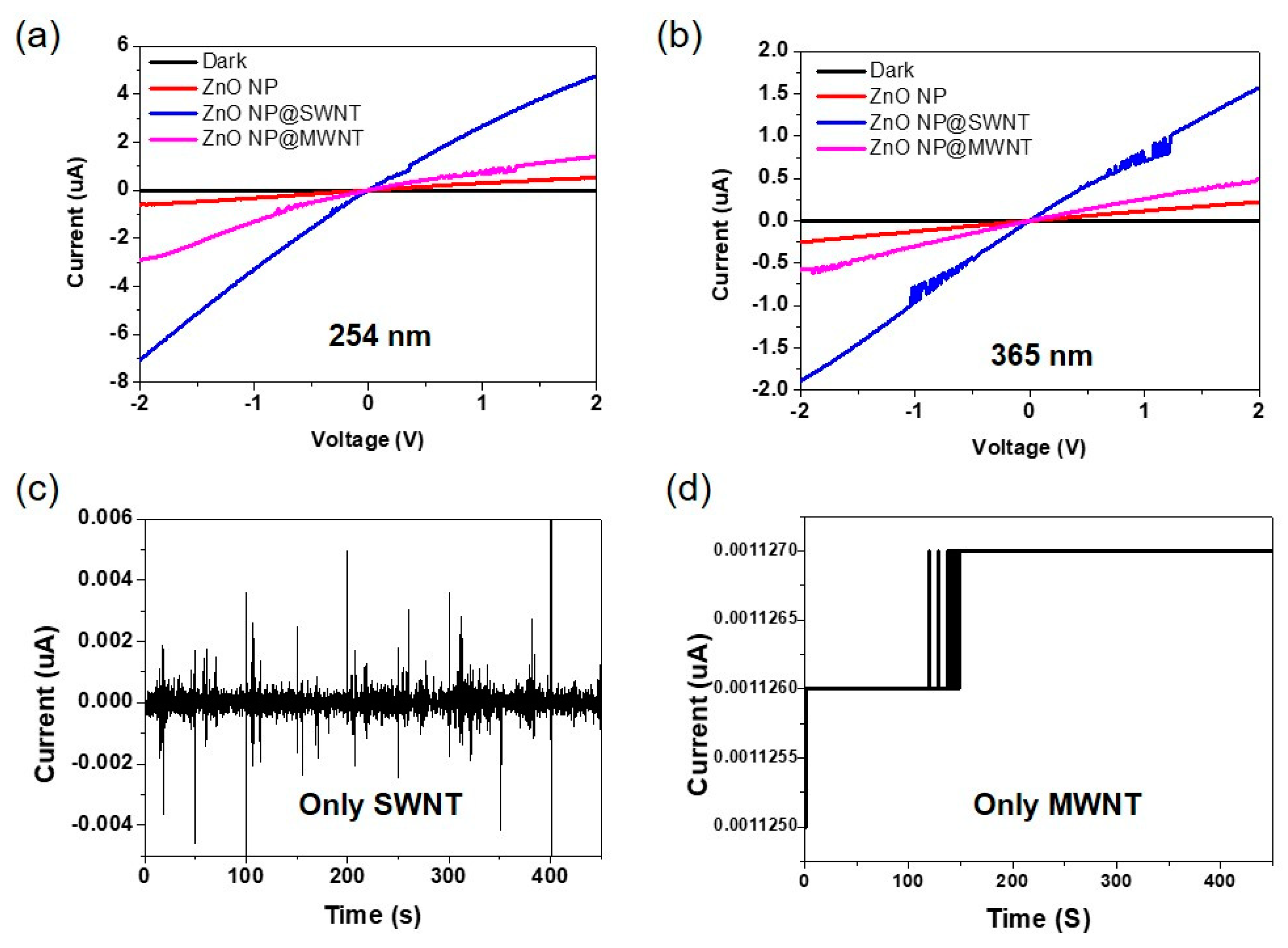 Nanomaterials 10 00395 g005