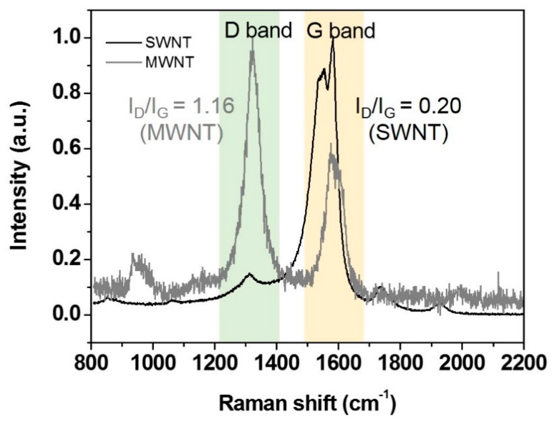 Nanomaterials 10 00395 g007