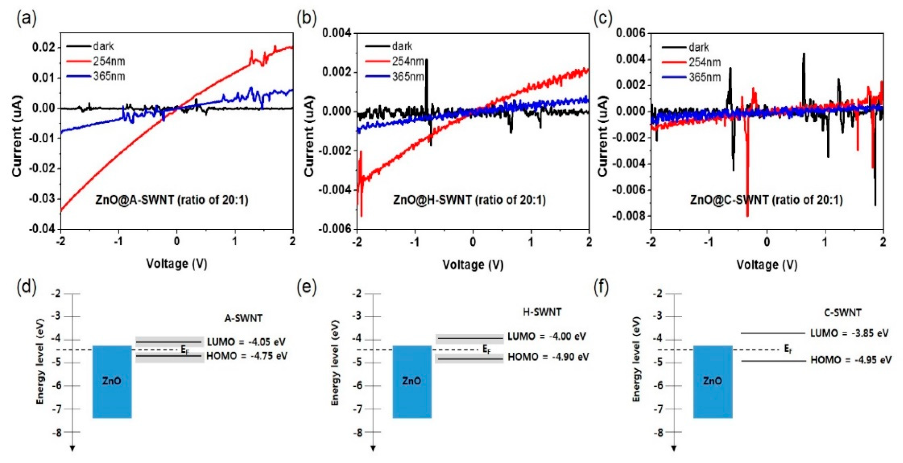 Nanomaterials 10 00395 g008