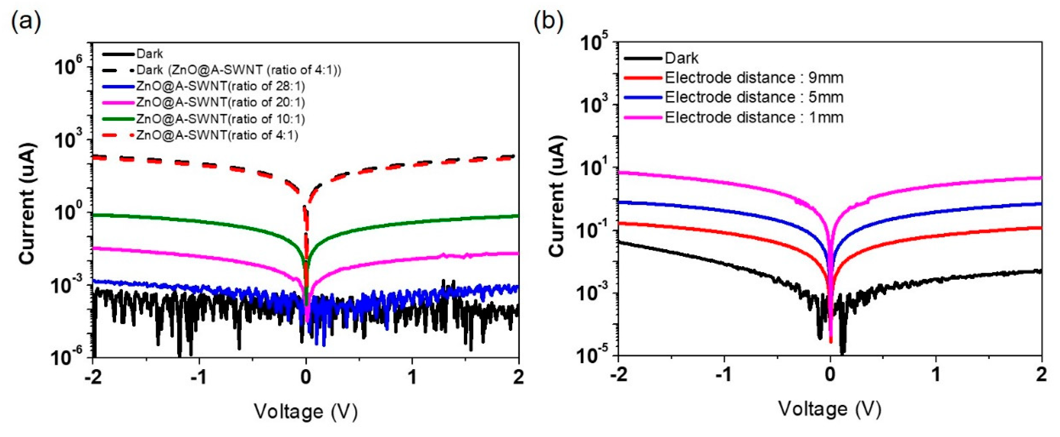 Nanomaterials 10 00395 g009