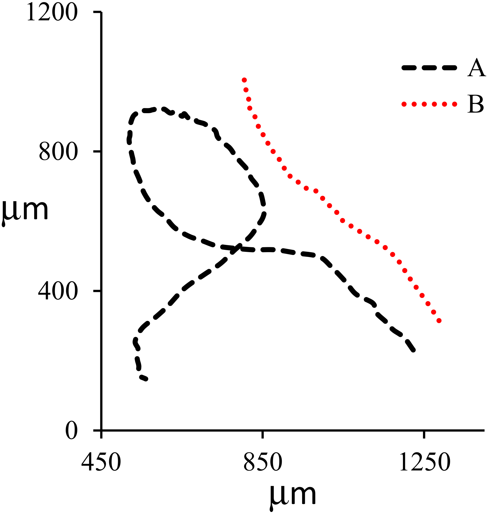 Nanomaterials 10 00397 g005