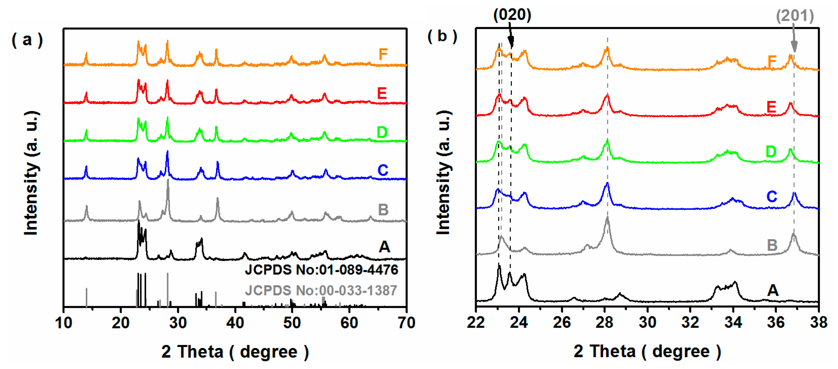Nanomaterials 10 00398 g002