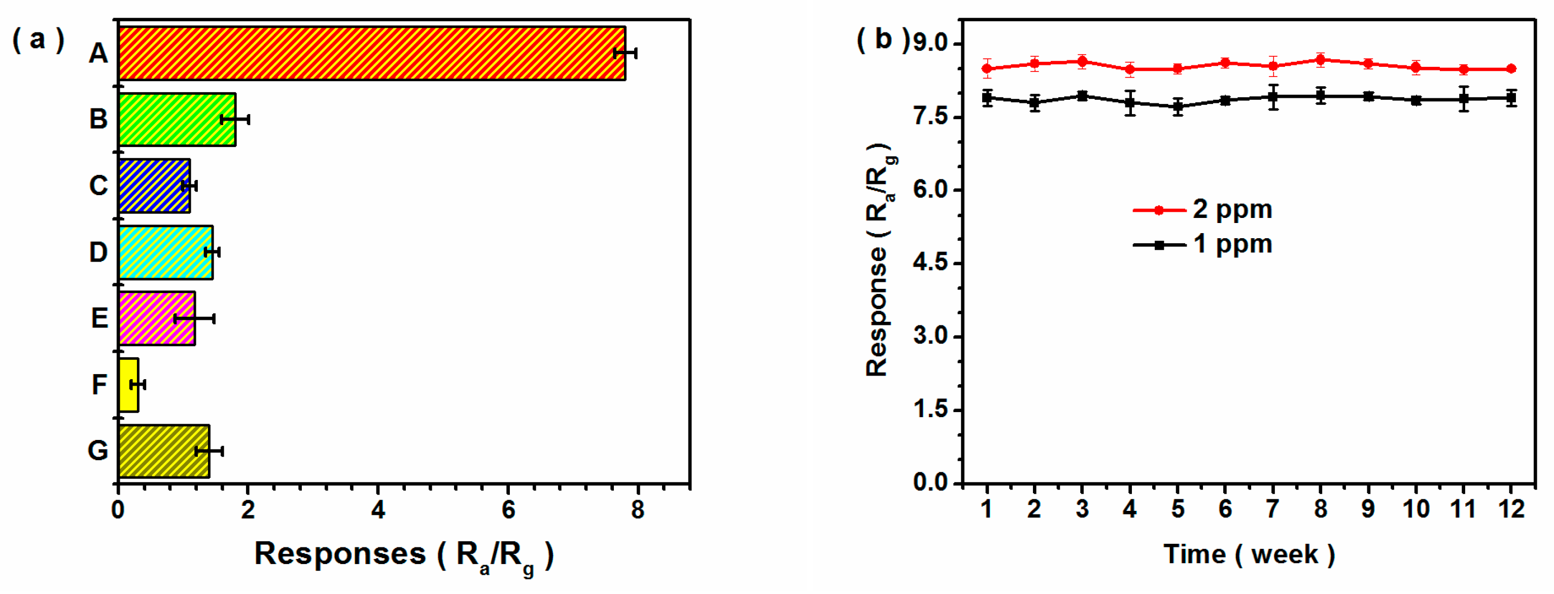 Nanomaterials 10 00398 g006