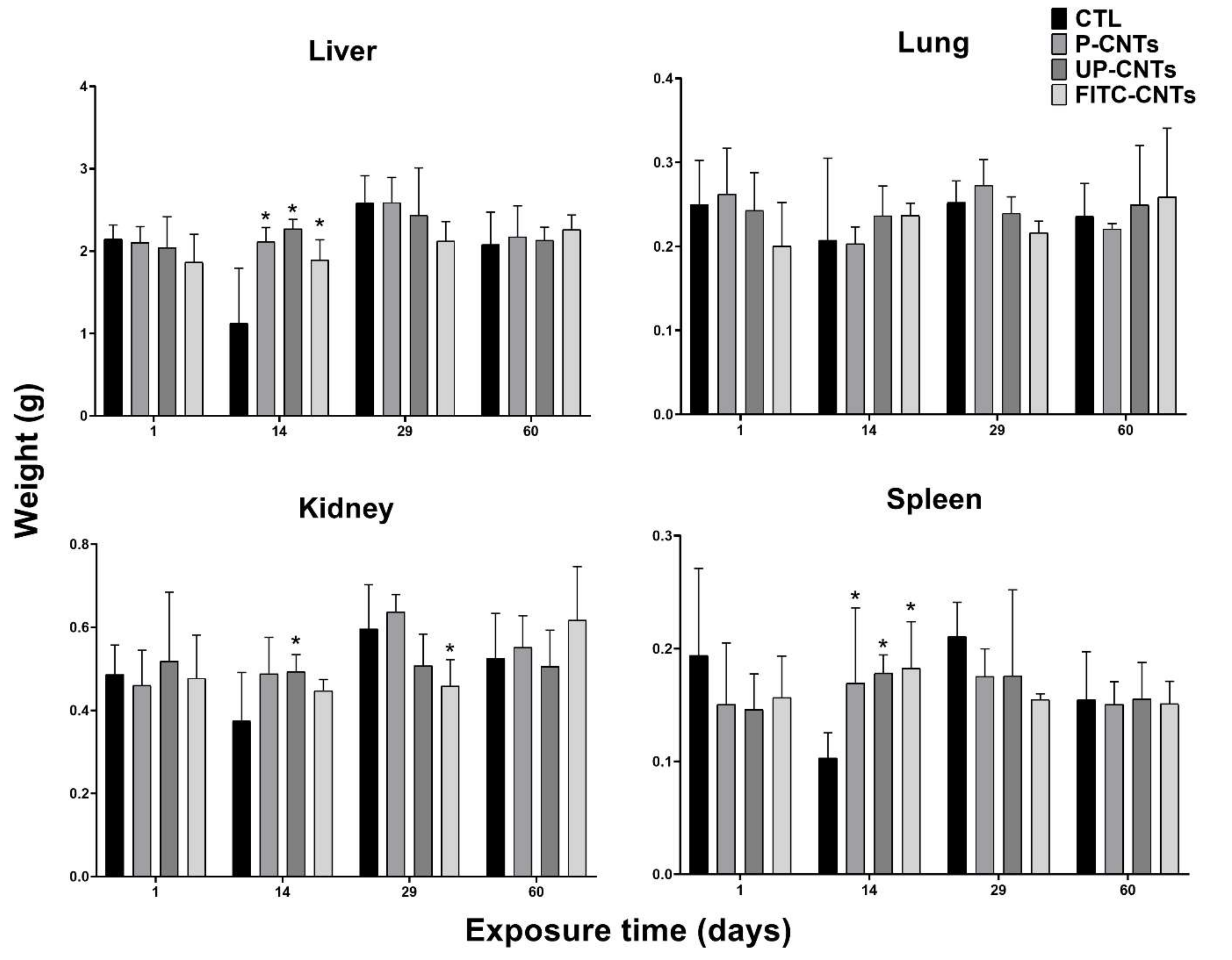 Nanomaterials 10 00400 g002 Nanomaterials 10 00400 g002