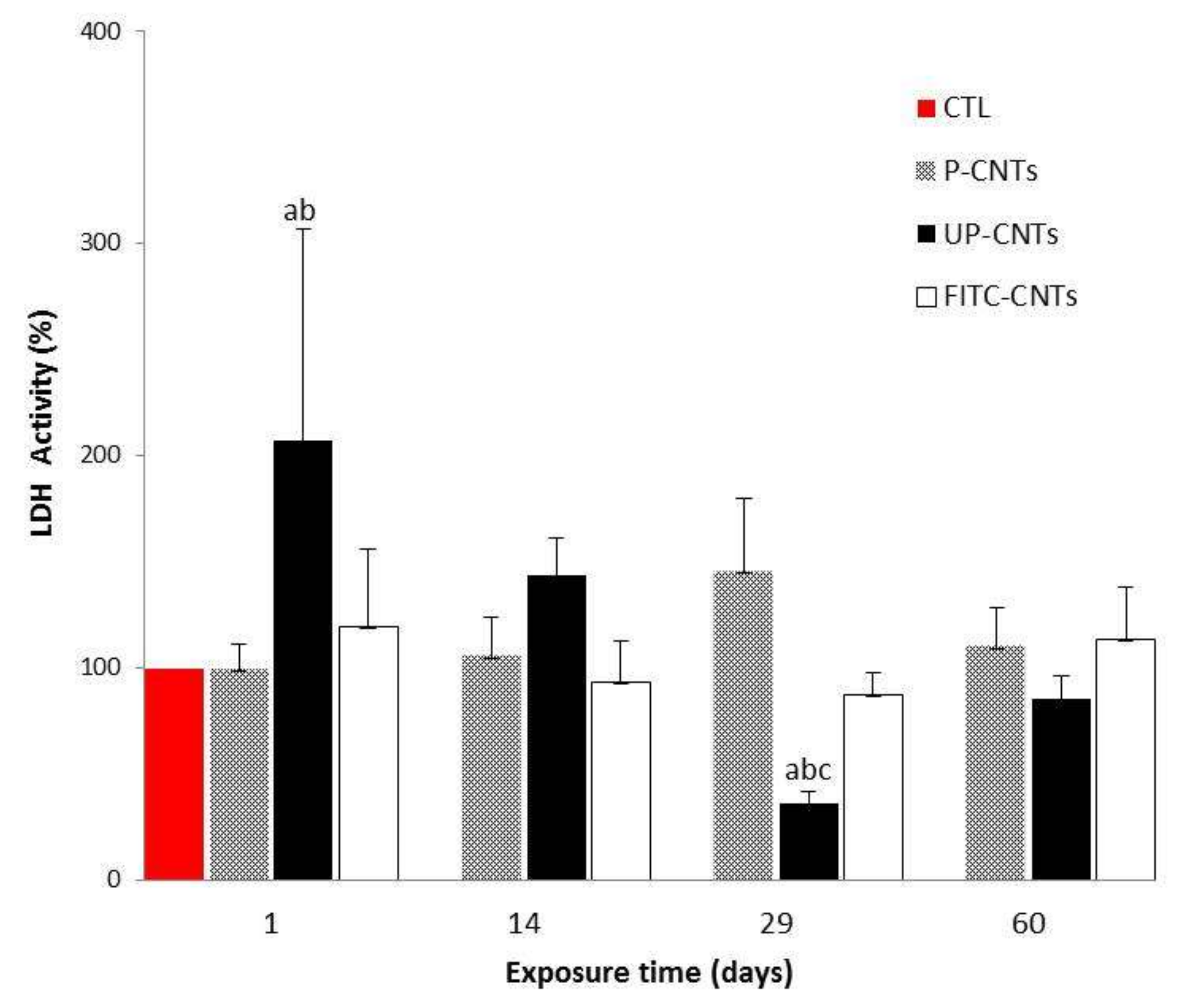 Nanomaterials 10 00400 g007 Nanomaterials 10 00400 g007