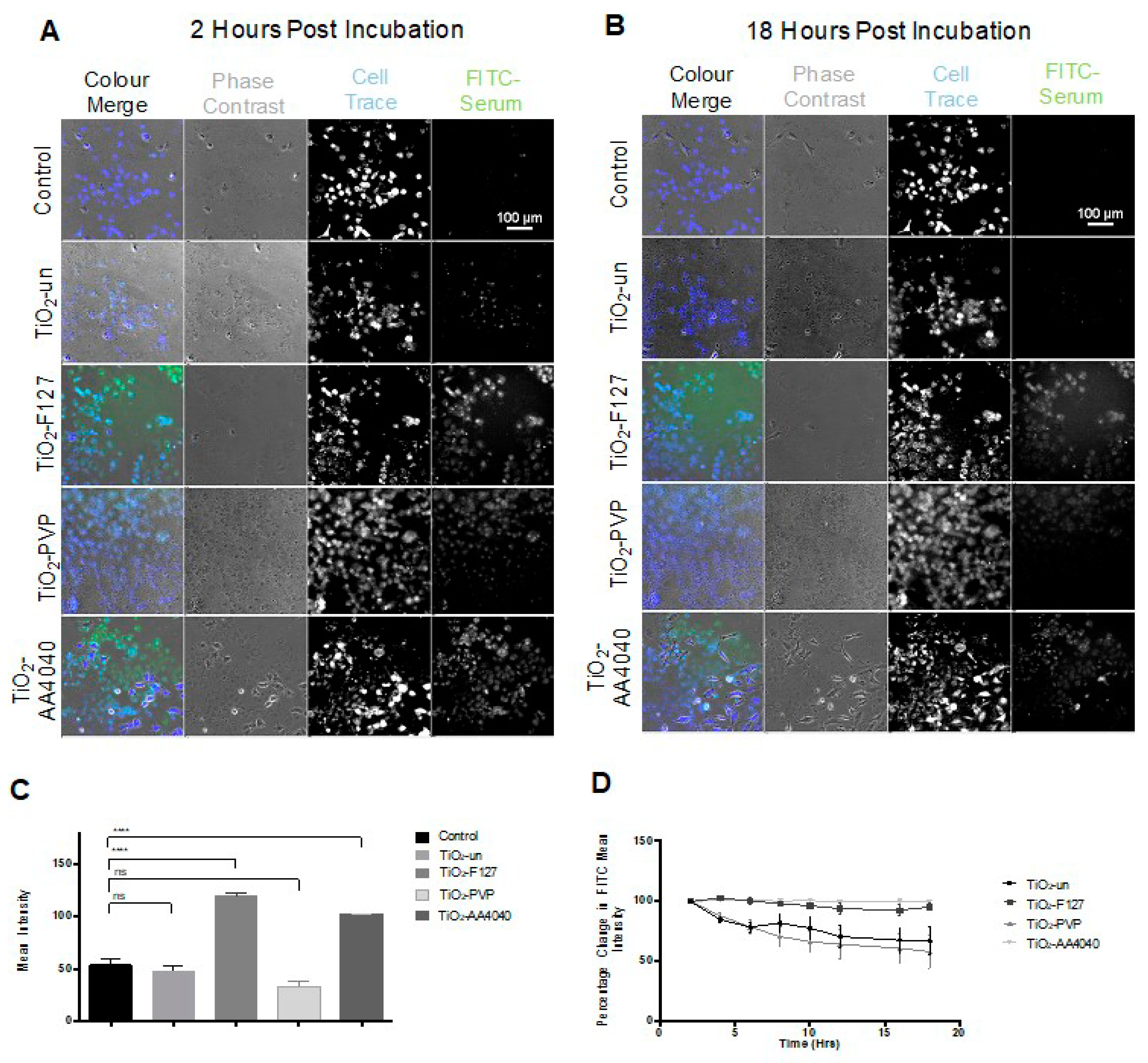 Nanomaterials 10 00401 g002