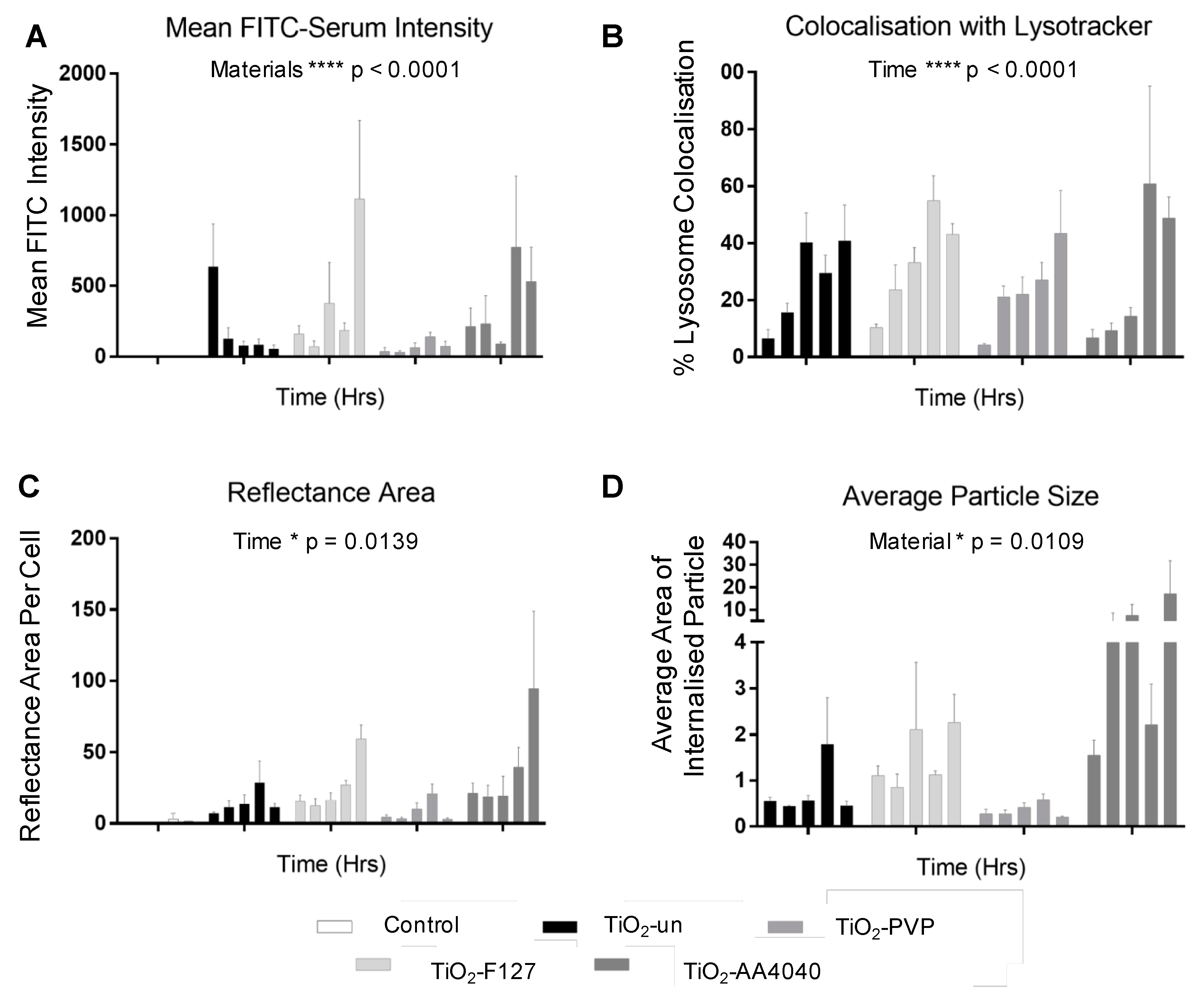 Nanomaterials 10 00401 g005