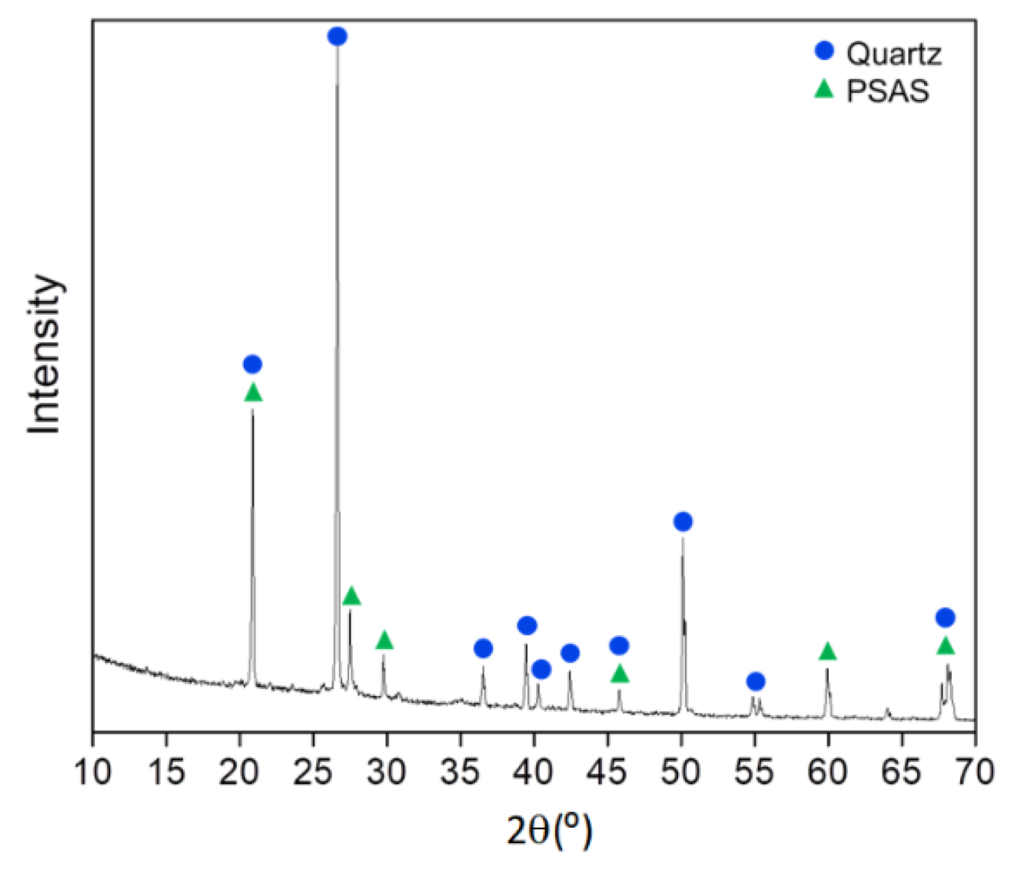 Nanomaterials 10 00402 g004 Nanomaterials 10 00402 g004