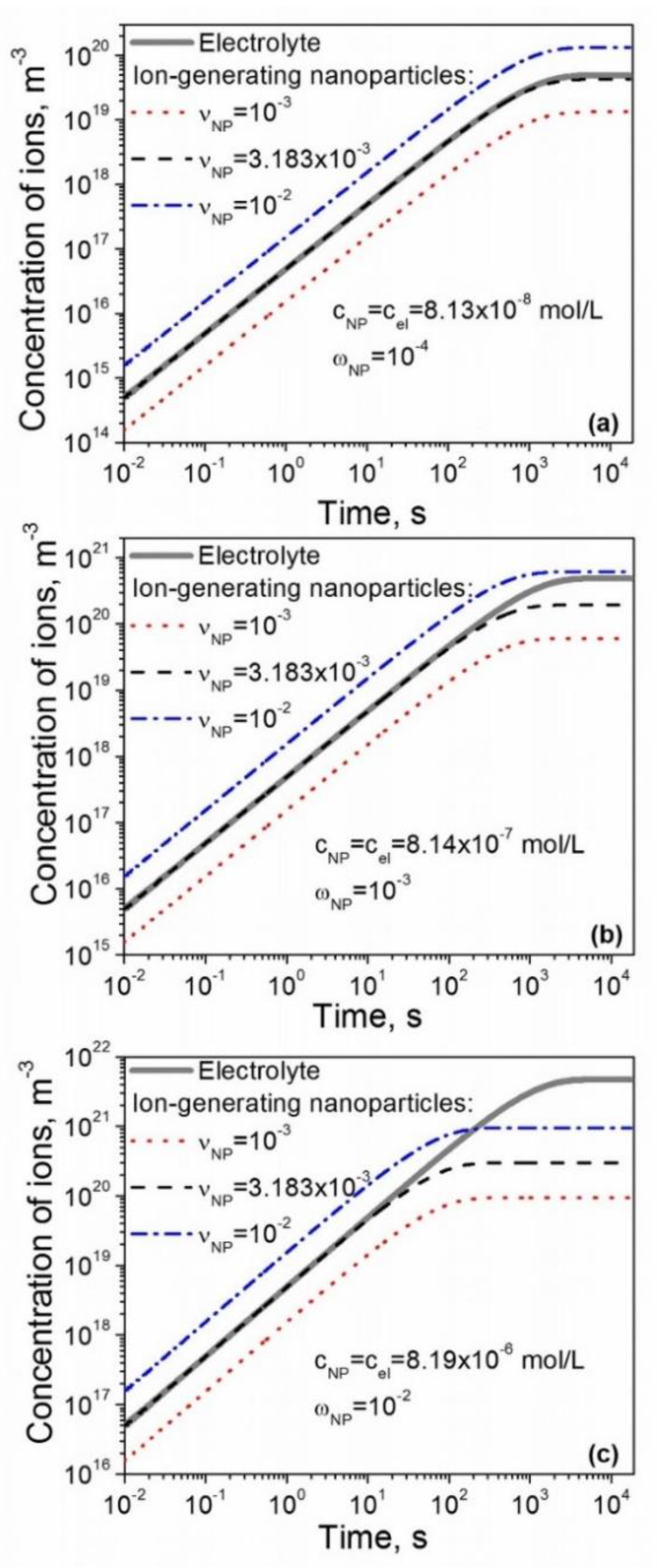Nanomaterials 10 00403 g001 Nanomaterials 10 00403 g001